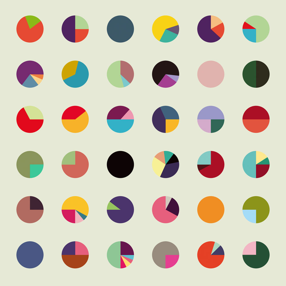 Various pie charts