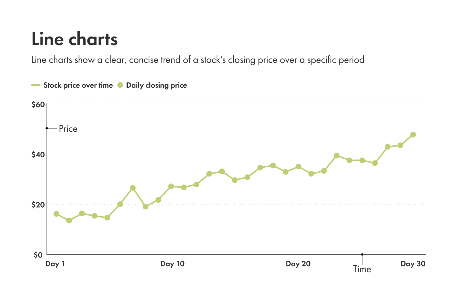 Example graph depicting a line chart
