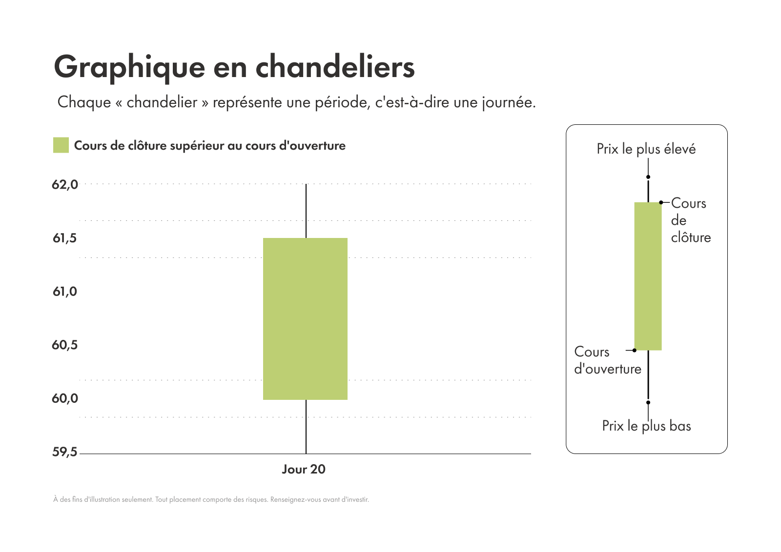 Exemple de modèle de chandelier