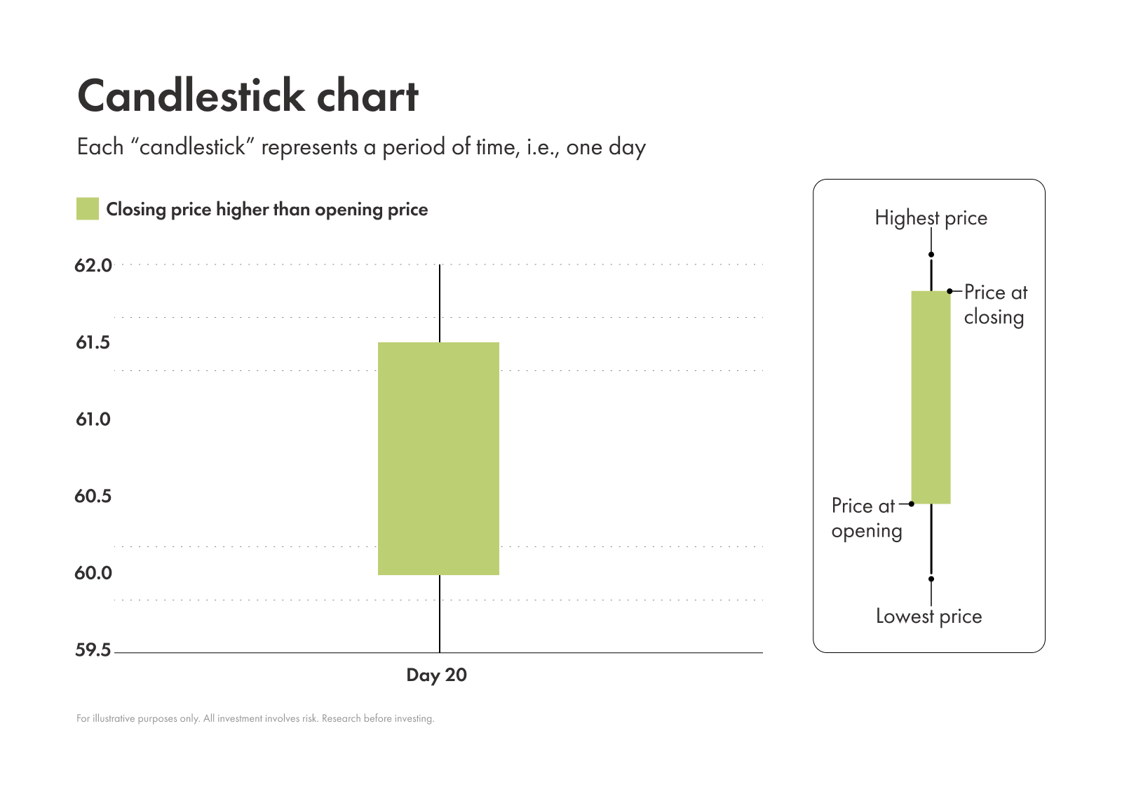 Candlestick pattern example