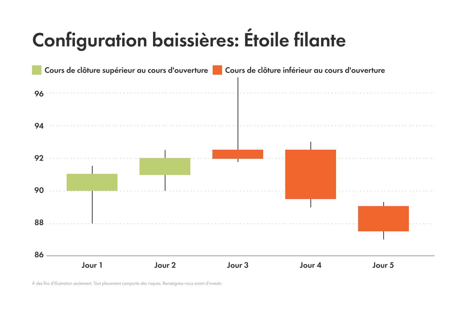 Exemple d'un motif d'étoile filante