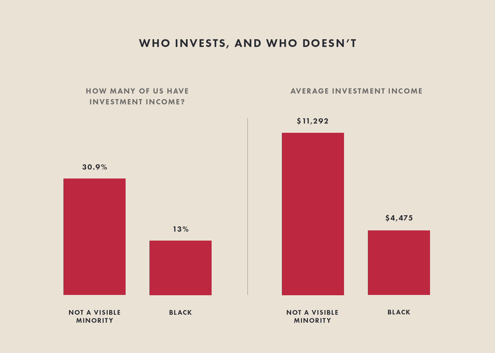 Wealth isn't just the money you earn at work — it points to the financial history of a family and a people. And our history is fraught.