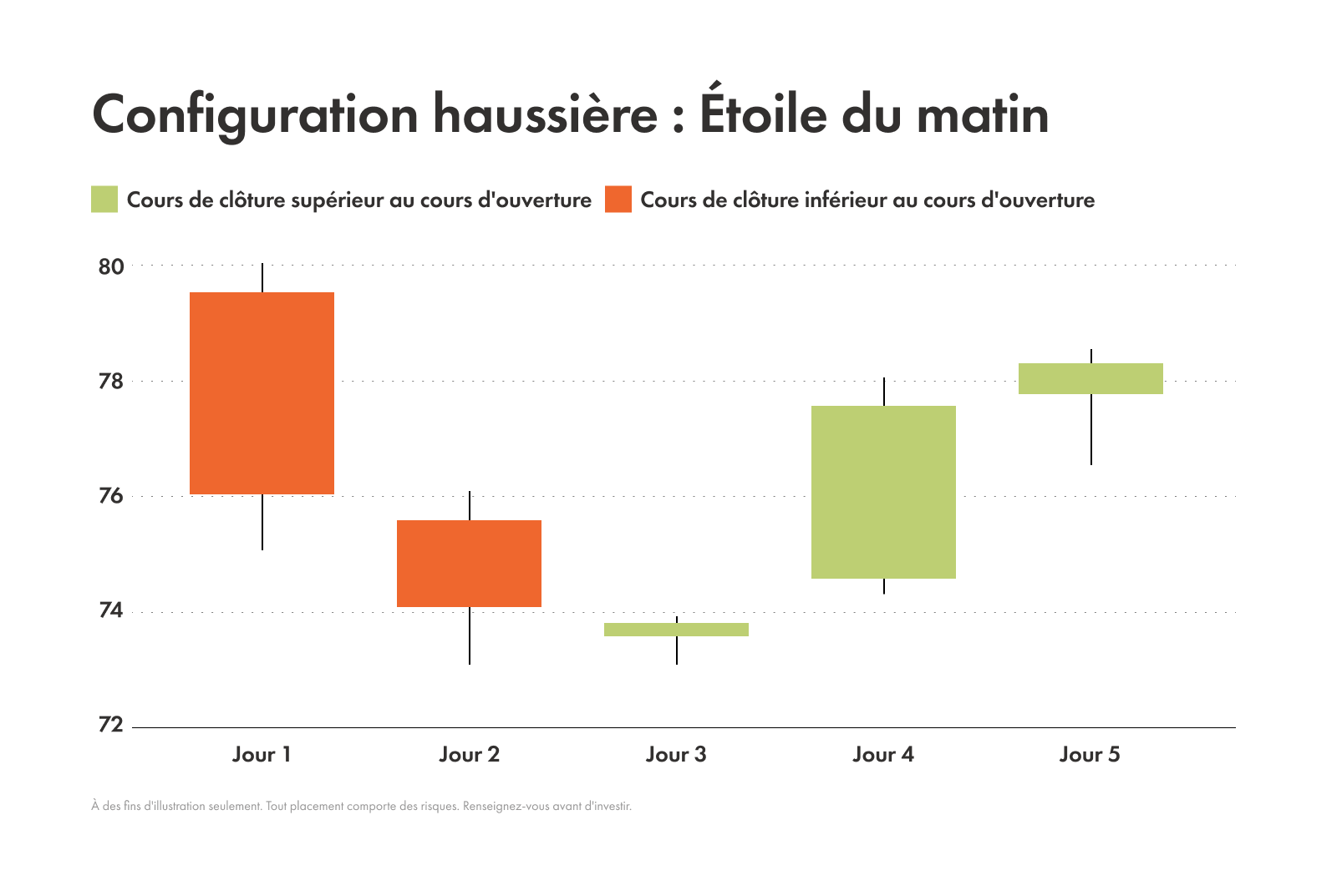 Exemple d'un motif d'étoile du matin