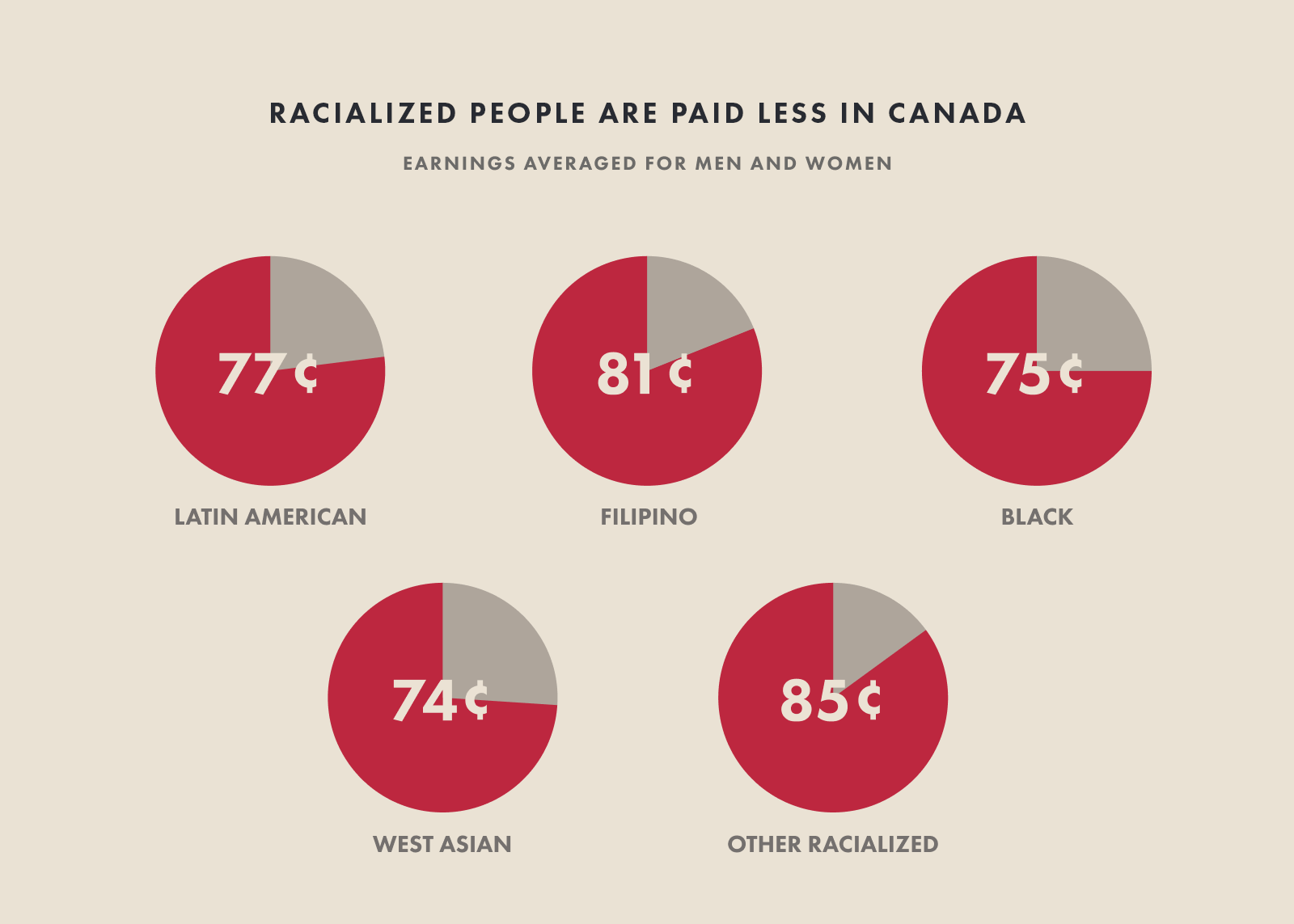 Wealth isn't just the money you earn at work — it points to the financial history of a family and a people. And our history is fraught.