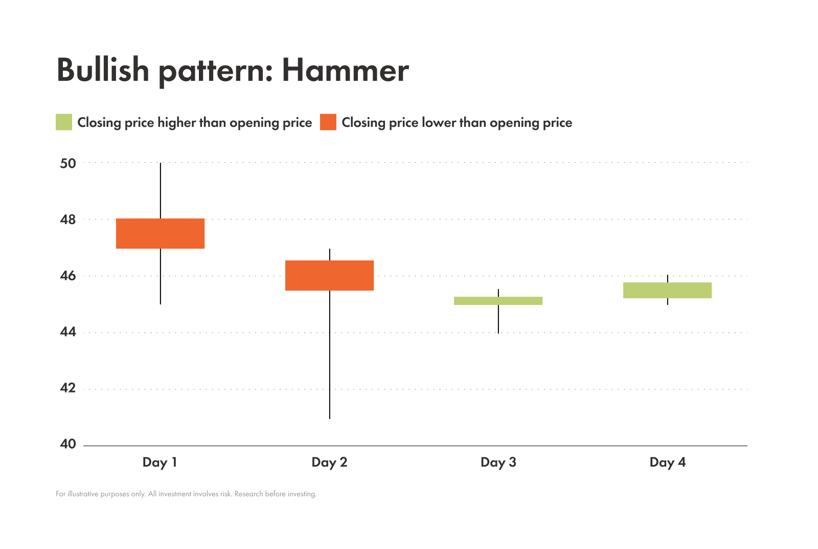 Hammer pattern example