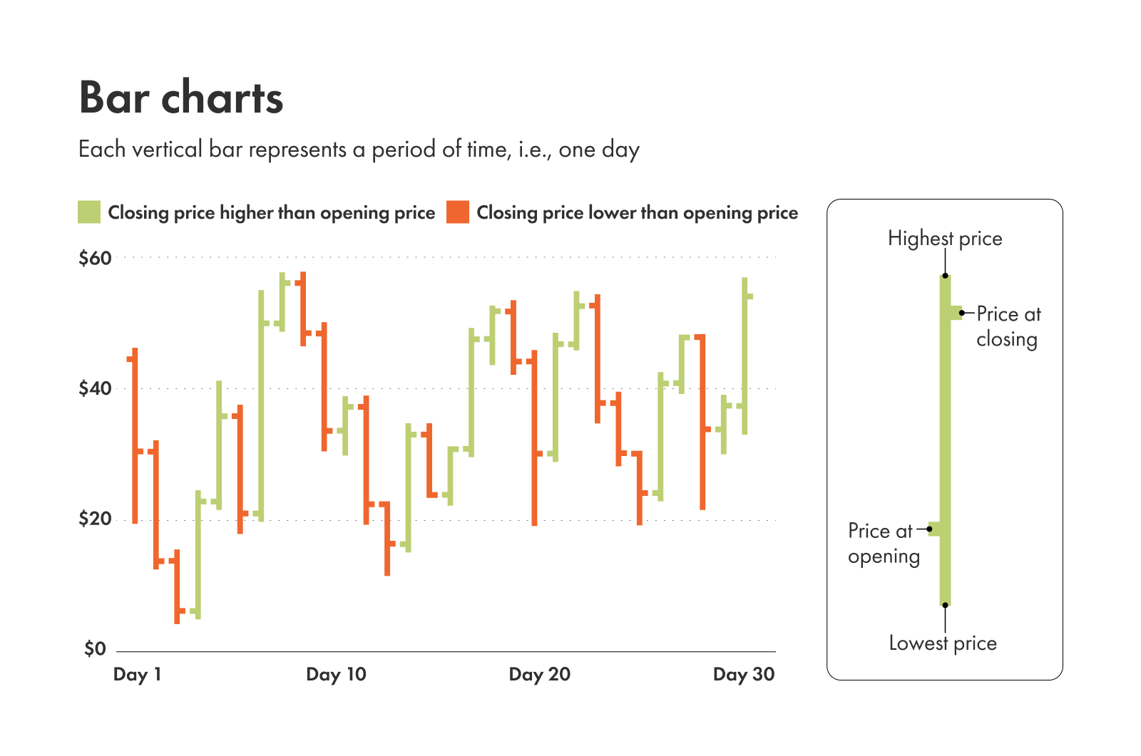 Example graph depicting a bar chart