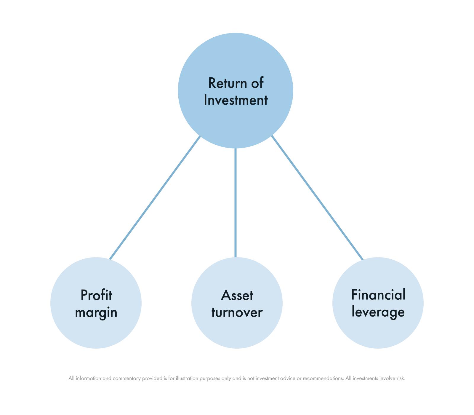 Example of return on equity
