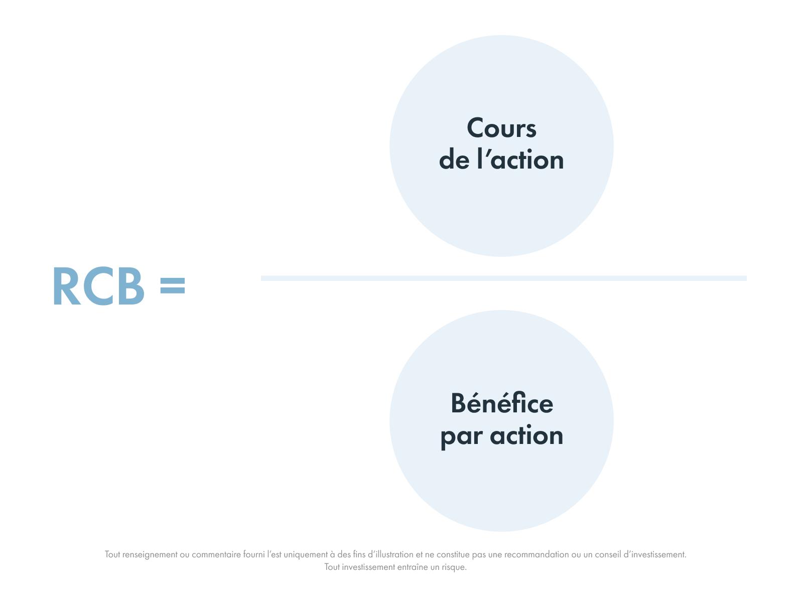 Exemple de ratio cours/bénéfice