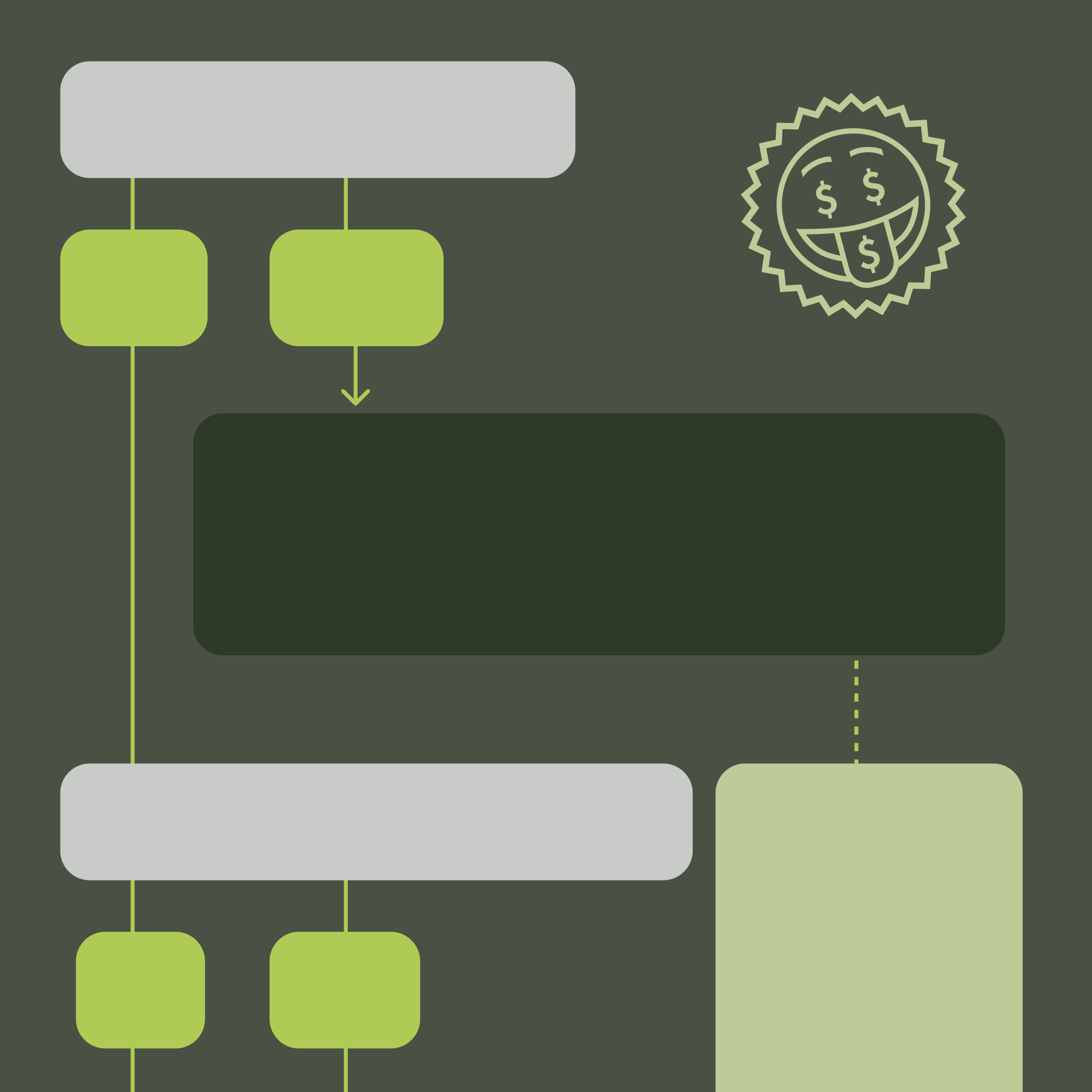A handy flowchart to answer your most pressing questions about money management.