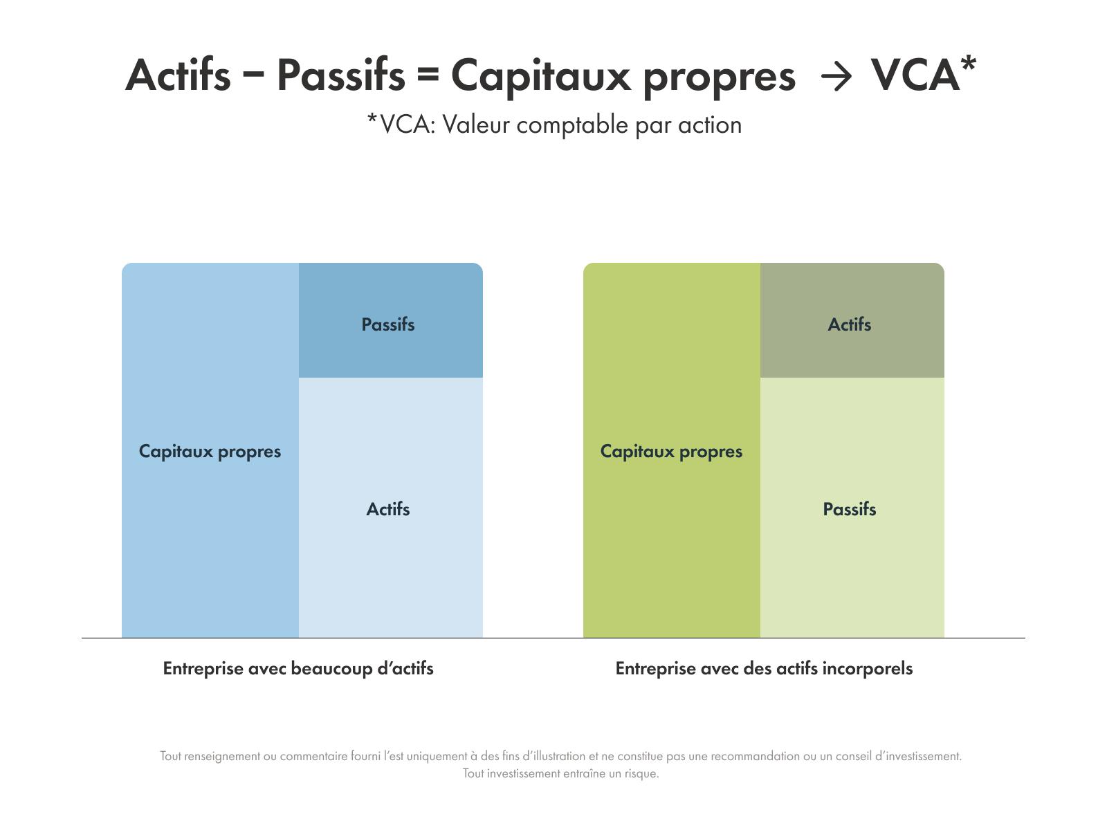 Exemple de ratio cours/valeur comptable