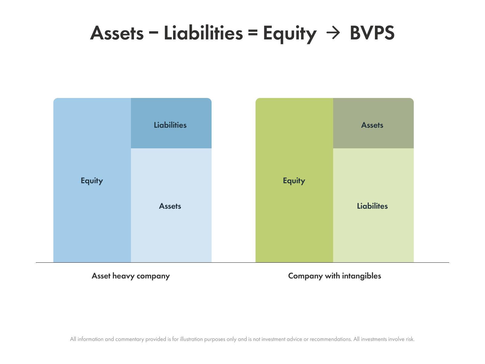 Example of price-to-book ratio
