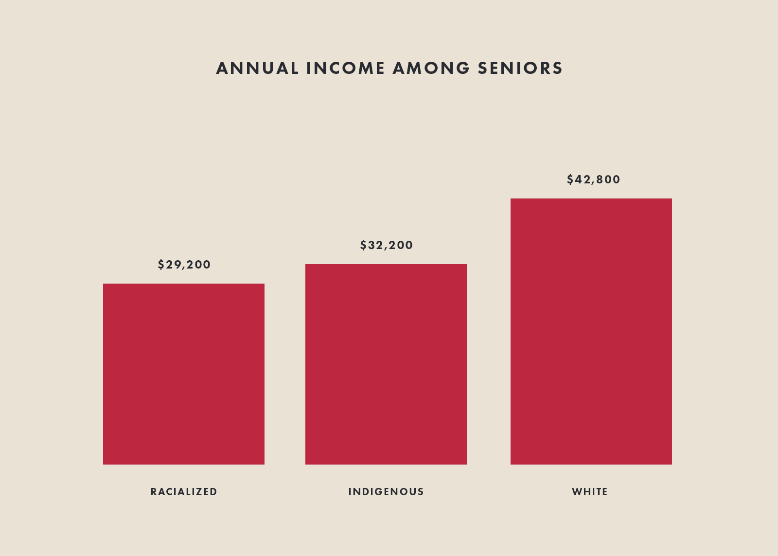 Wealth isn't just the money you earn at work — it points to the financial history of a family and a people. And our history is fraught.