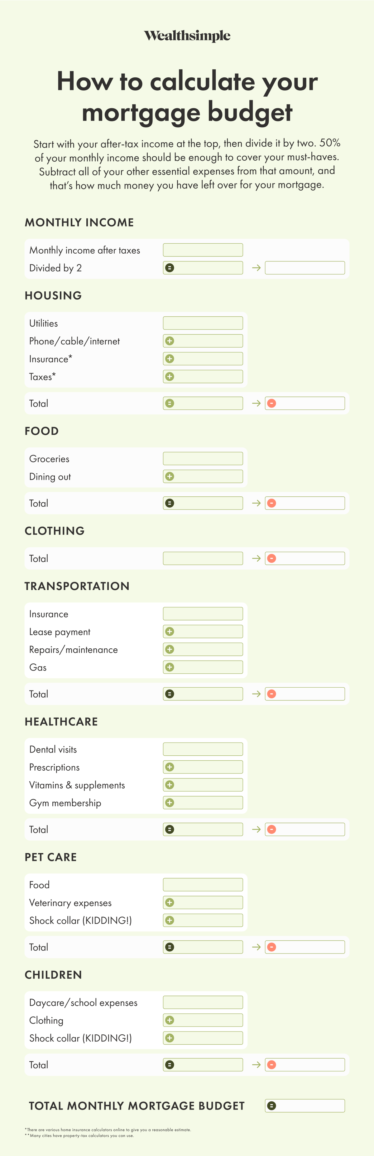 Image showing how to calculate your mortgage budget