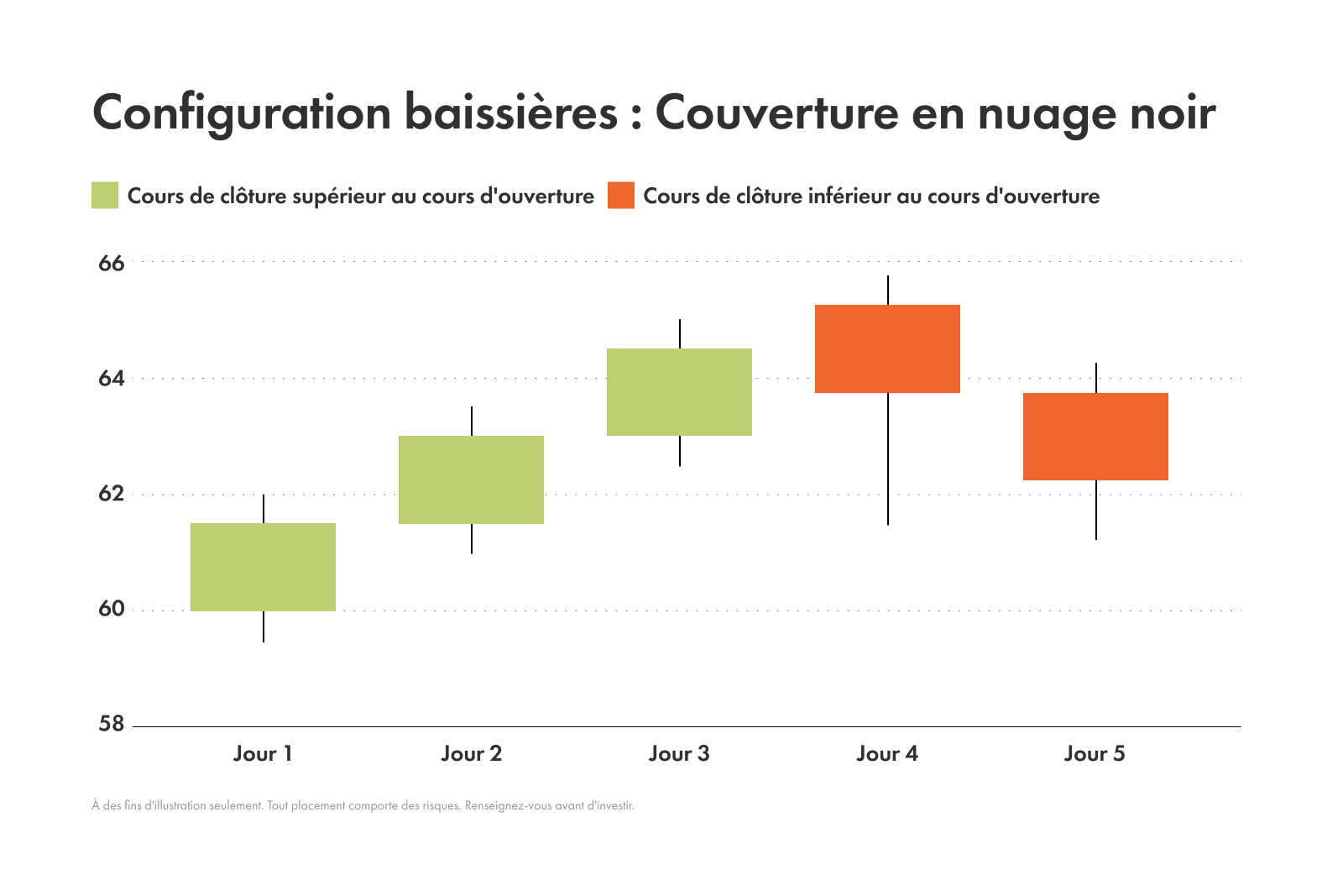 Exemple du couverture en nuage noir