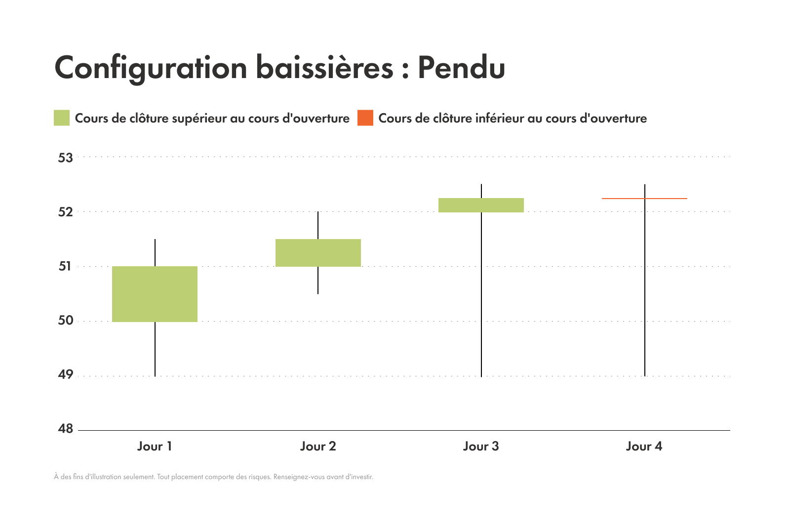 Exemple de modèle de pendu