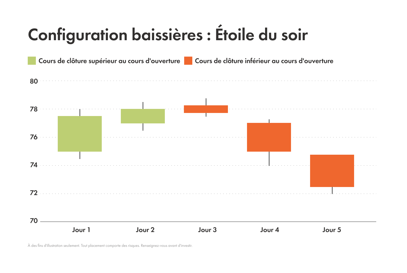 Exemple d'un motif d'étoile du soir
