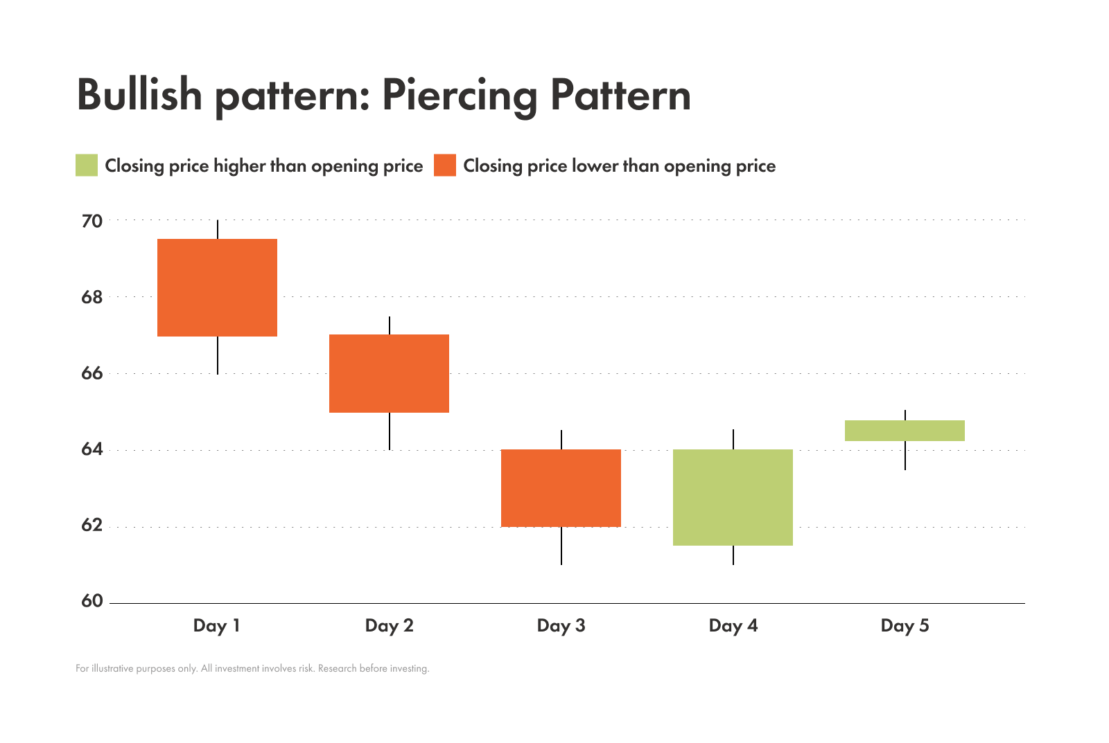 Example of a piercing pattern