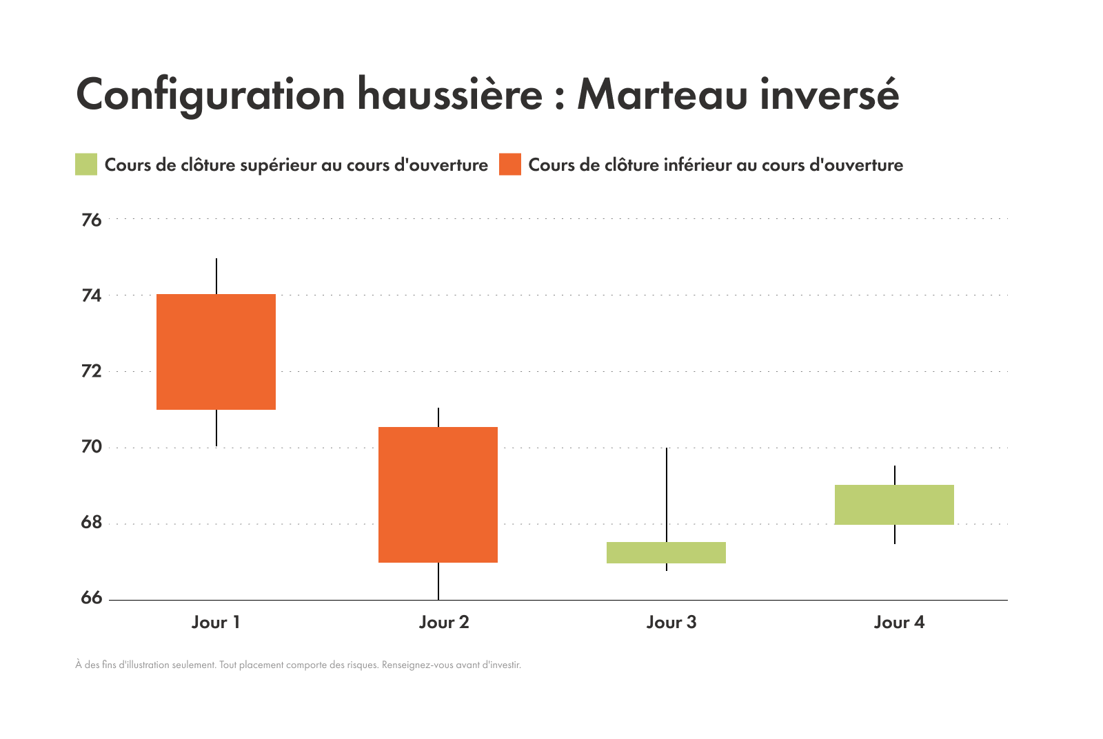Exemple de motif de marteau inversé