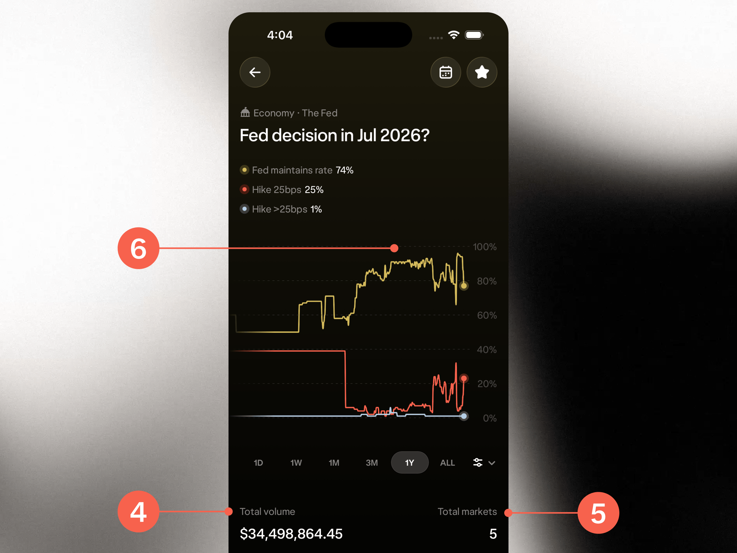 A screenshot from Wealthsimple Predict showing a detailed view of a prediction market event