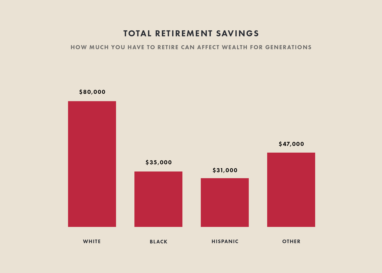 Wealth isn't just the money you earn at work — it points to the financial history of a family and a people. And our history is fraught.