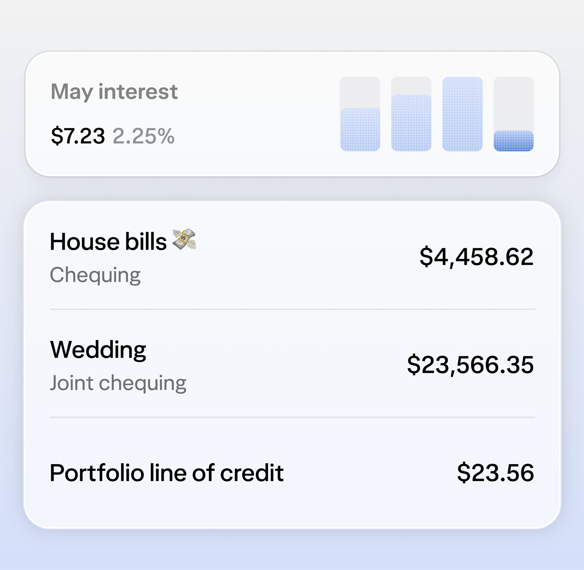 A screen displaying a Wealthsimple chequing card, interest, and accounts for House bills, Wedding savings, and a Portfolio line of credit.