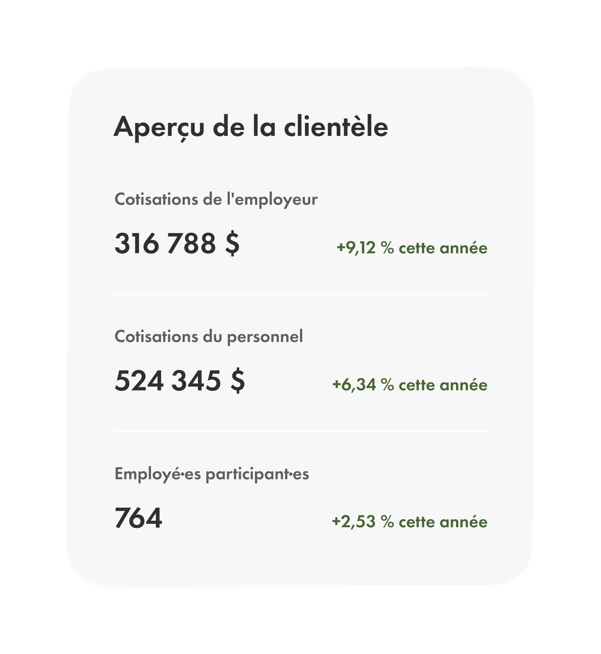 Un aperçu du tableau de bord conseiller de Wealthsimple