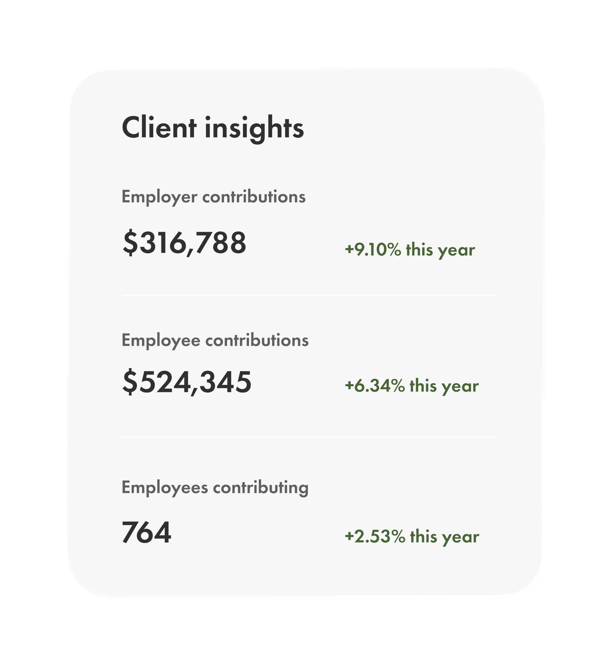 A view of the Wealthsimple advisor dashboard