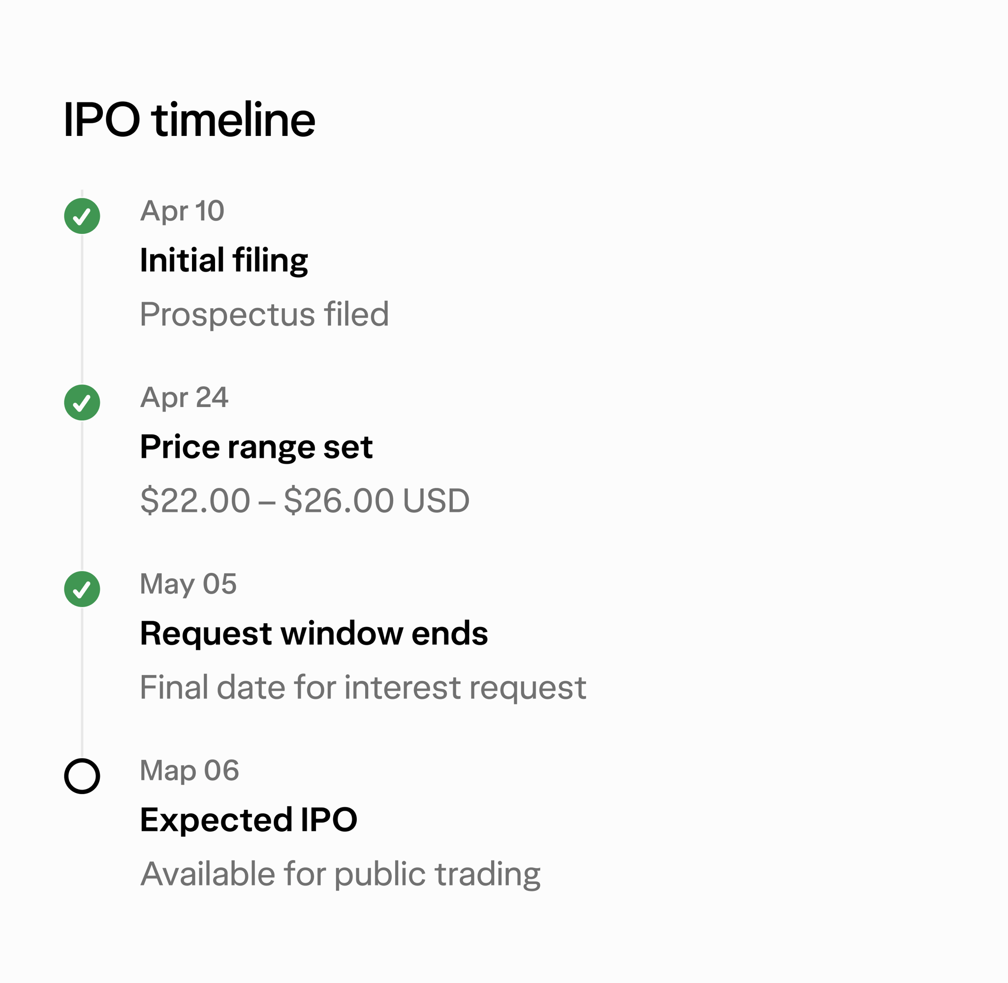 A view of the IPO timeline screen on Wealthsimple's app, including the initial filing, price range set, the request window ending date, and expected IPO.