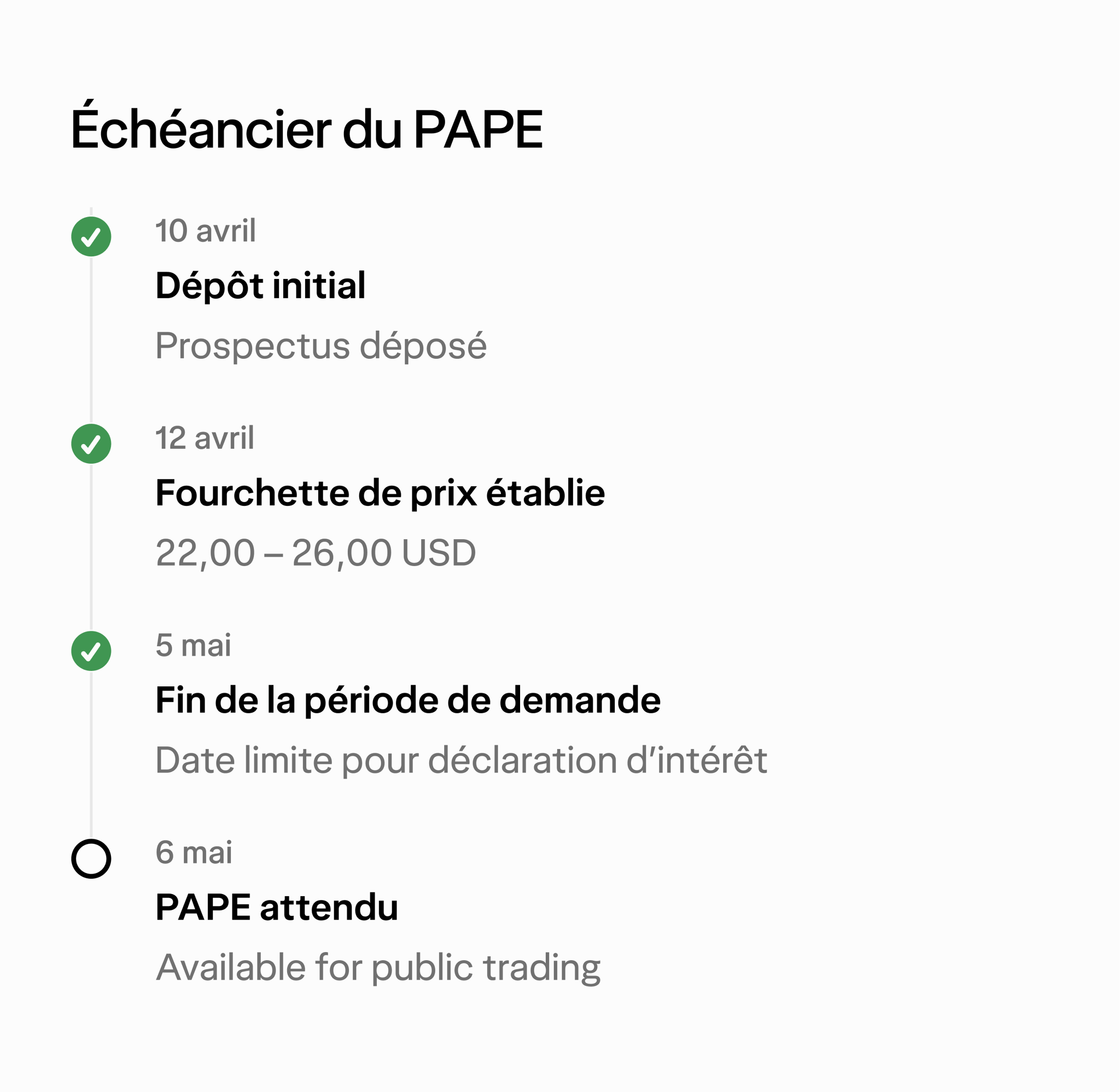 L'écran de l'échéancier d'un PAPE sur l'application Wealthsimple, qui comprend de dépôt initial, la fourchette de prix établie, la date de fin de la déclaration d'intérêt et la date prévue du PAPE.