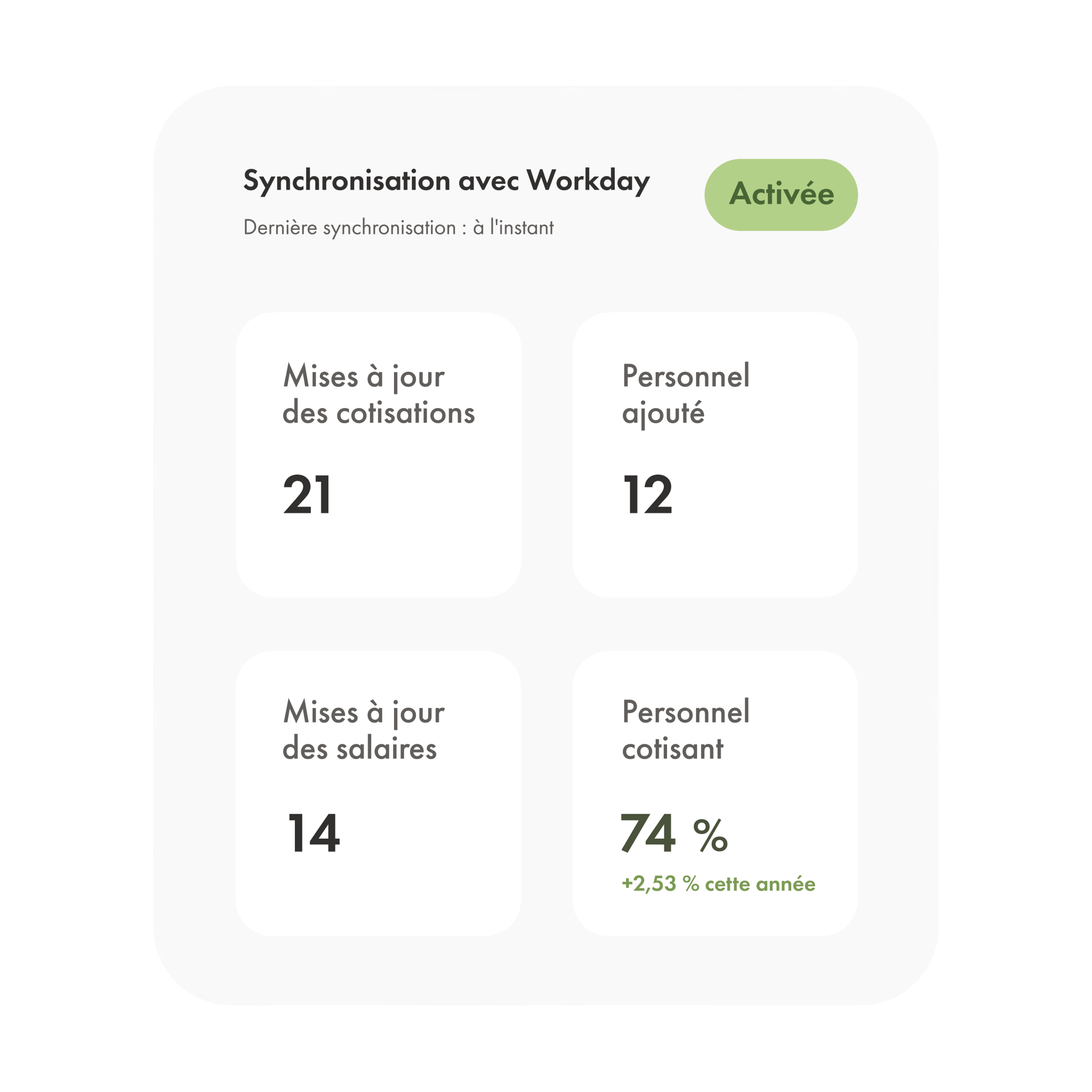 Un aperçu du tableau de bord Wealthsimple qui se synchronise avec Workday.