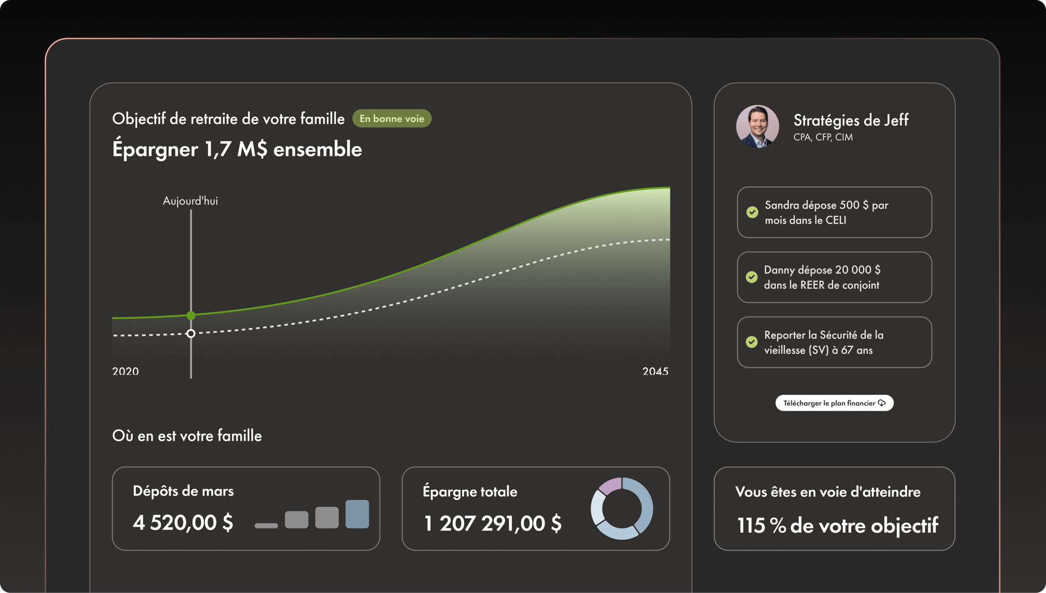 Tableau de bord de l'appli Wealthsimple montrant le progrès de l'épargne pour la retraite. L'épargne actuelle affiche 1,2 M$ et des stratégies sont en place pour garder le cap sur l'objectif de dépasser 1,7 M$.