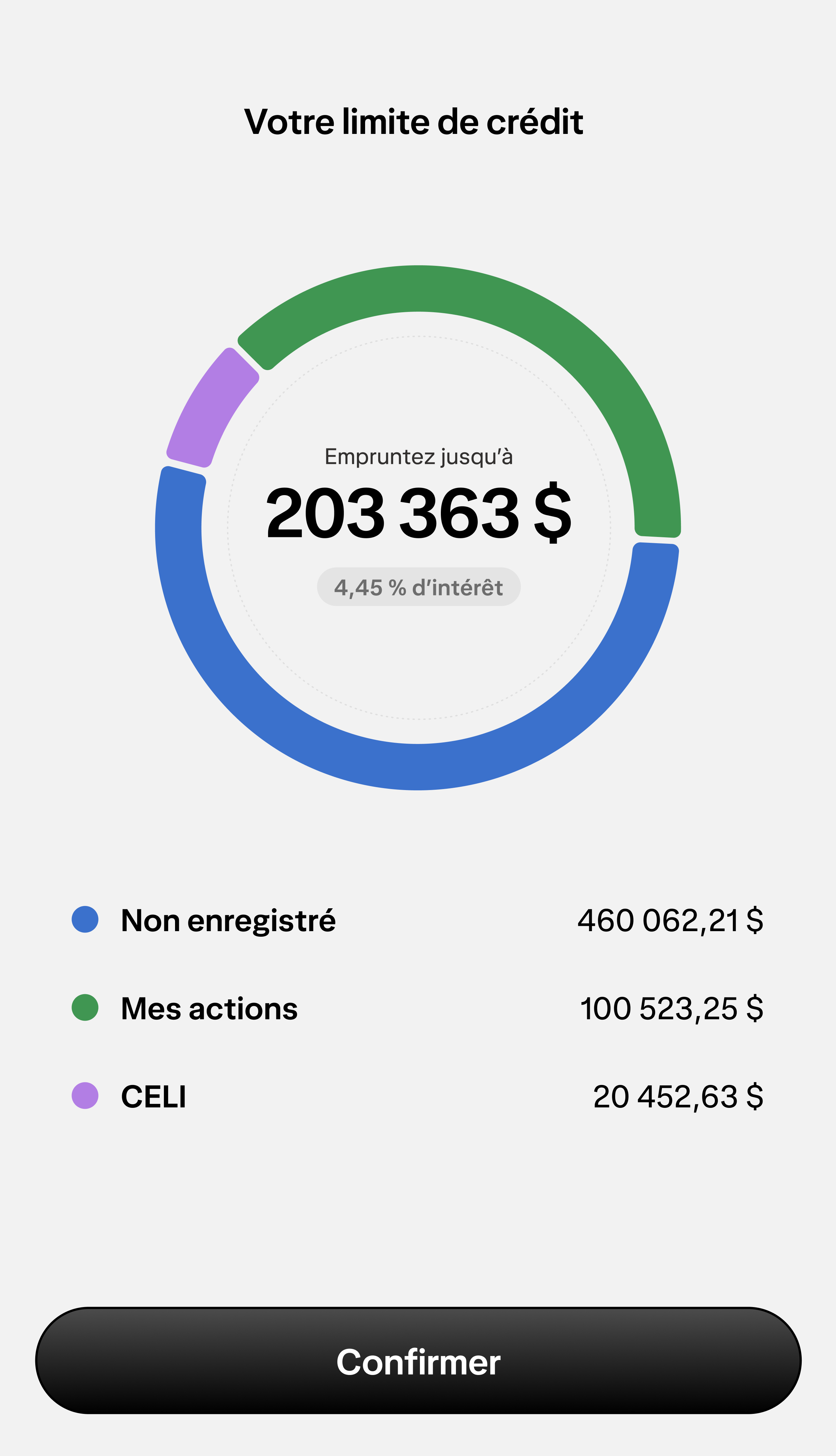Un écran de la marge de crédit sur portefeuille présentant un graphique circulaire des comptes de l'utilisateur, sa limite d'emprunt et le pourcentage d'intérêt de son prêt.