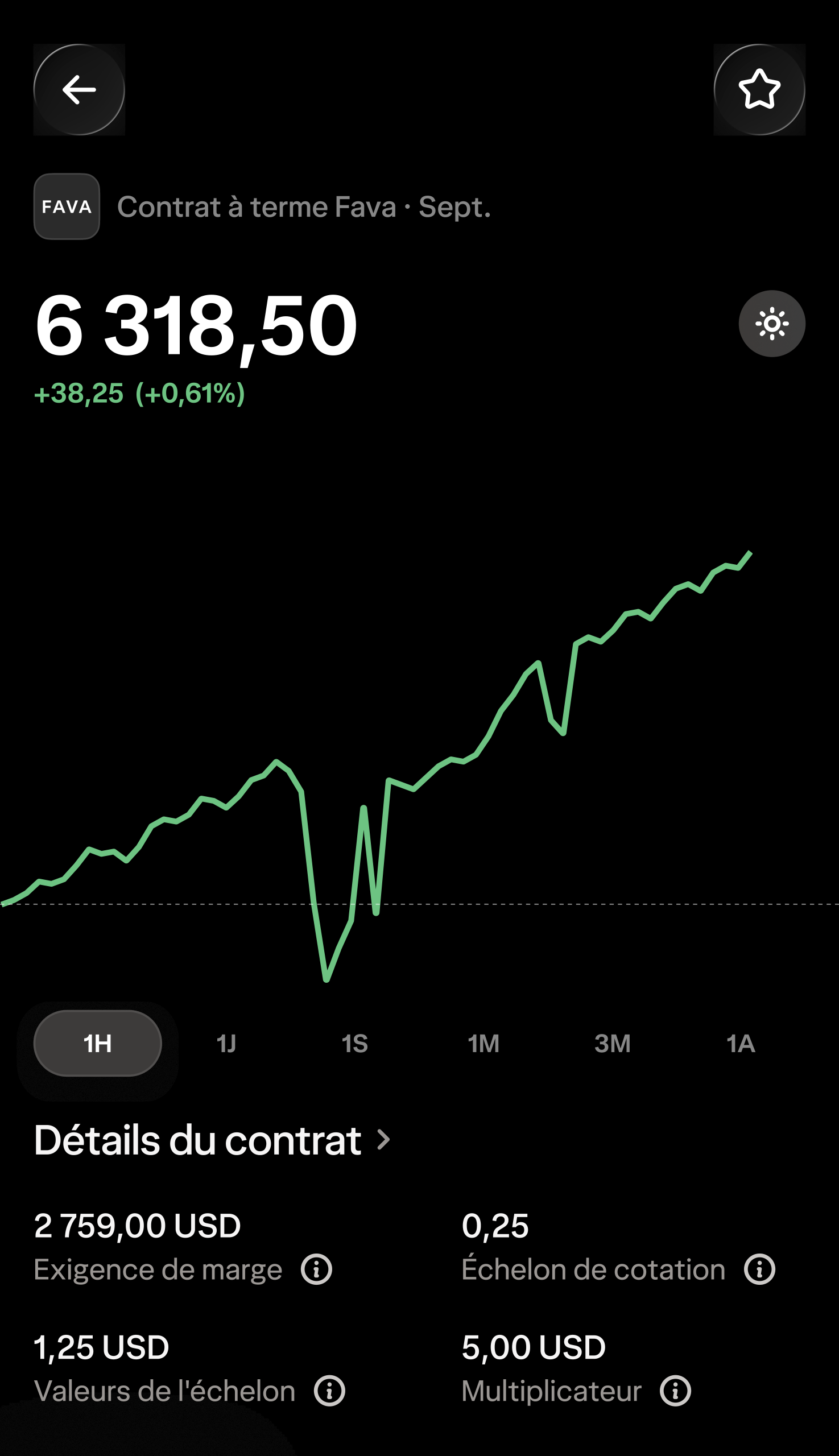 Un écran dans l'application Wealthsimple qui indique clairement les détails d'un contrat, dont l'échéancier et le prix.
