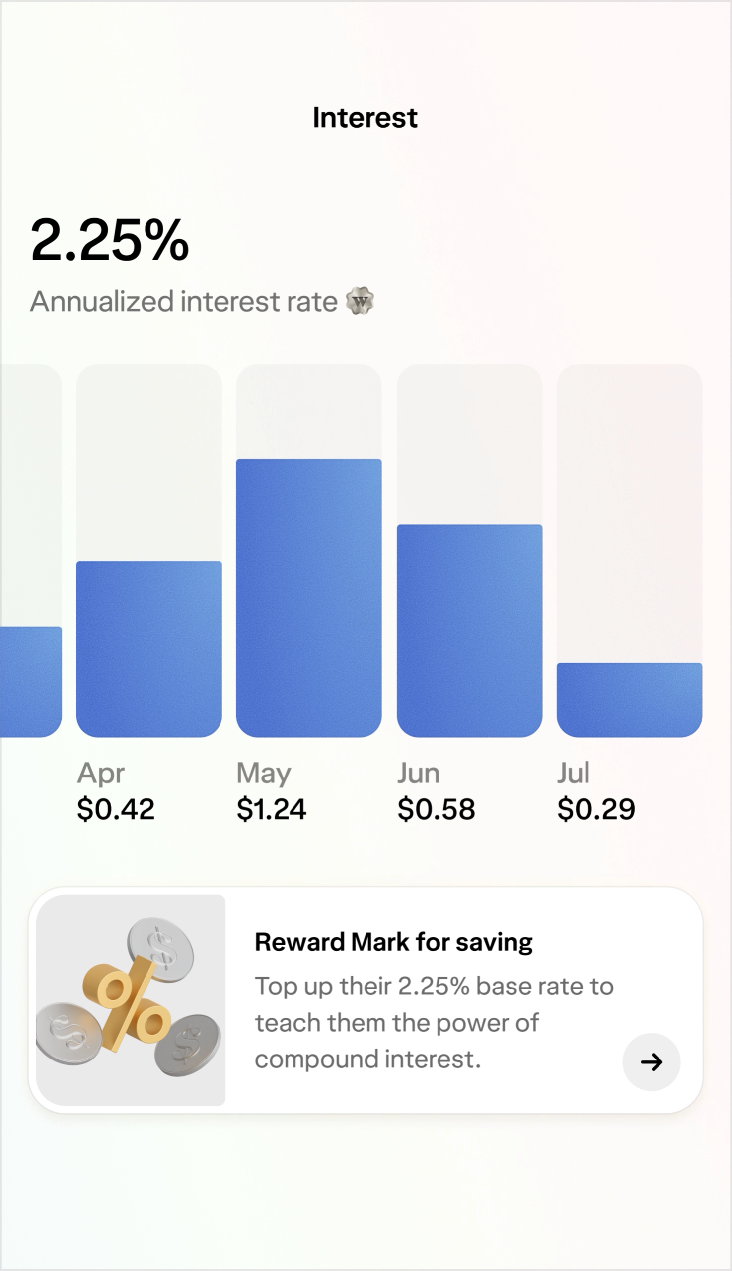 A screen with bar graphs, displaying how much interest in earned each month in a kids and teens account.
