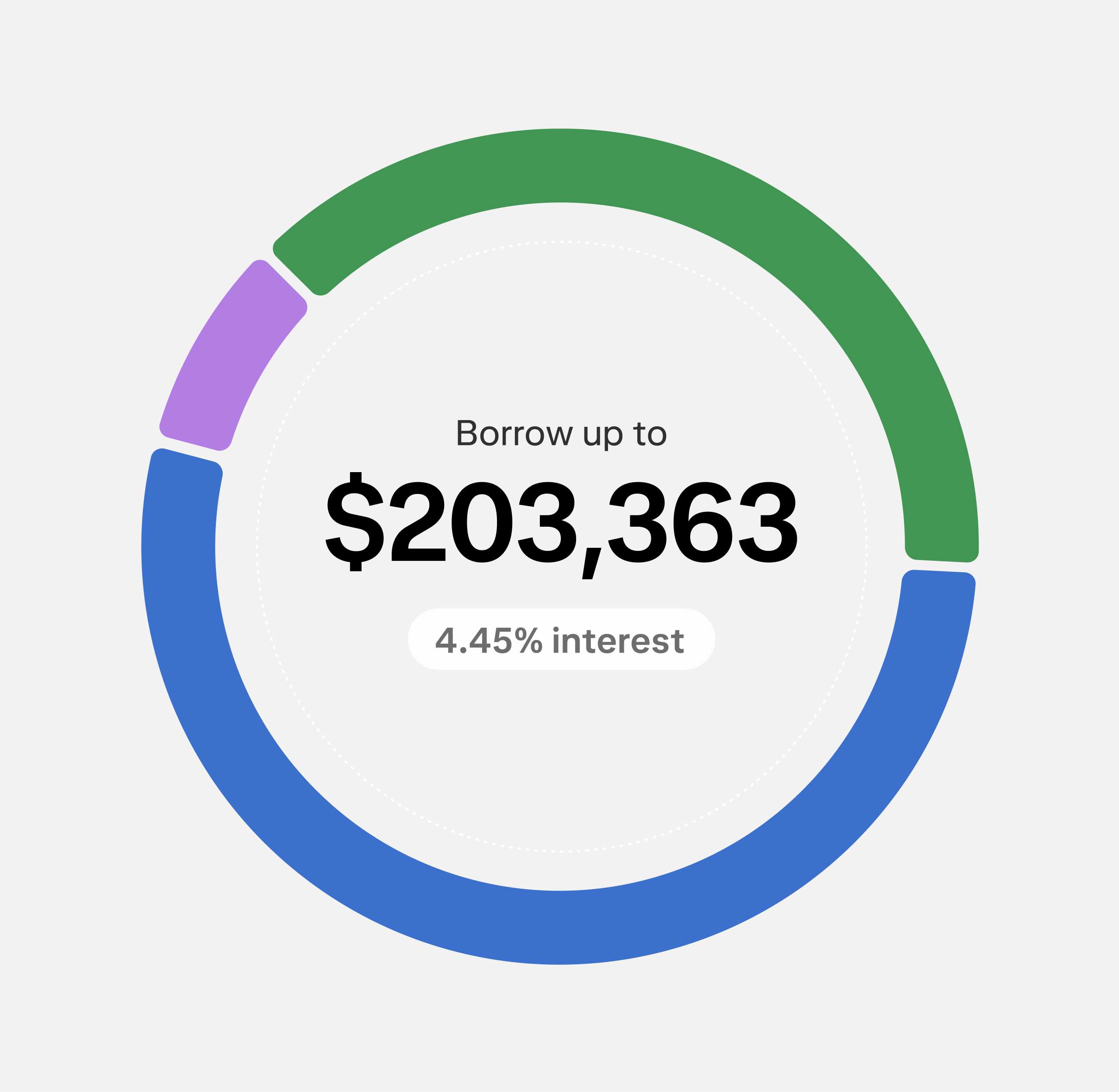A screen displaying your credit limit after opening a portfolio line of credit.