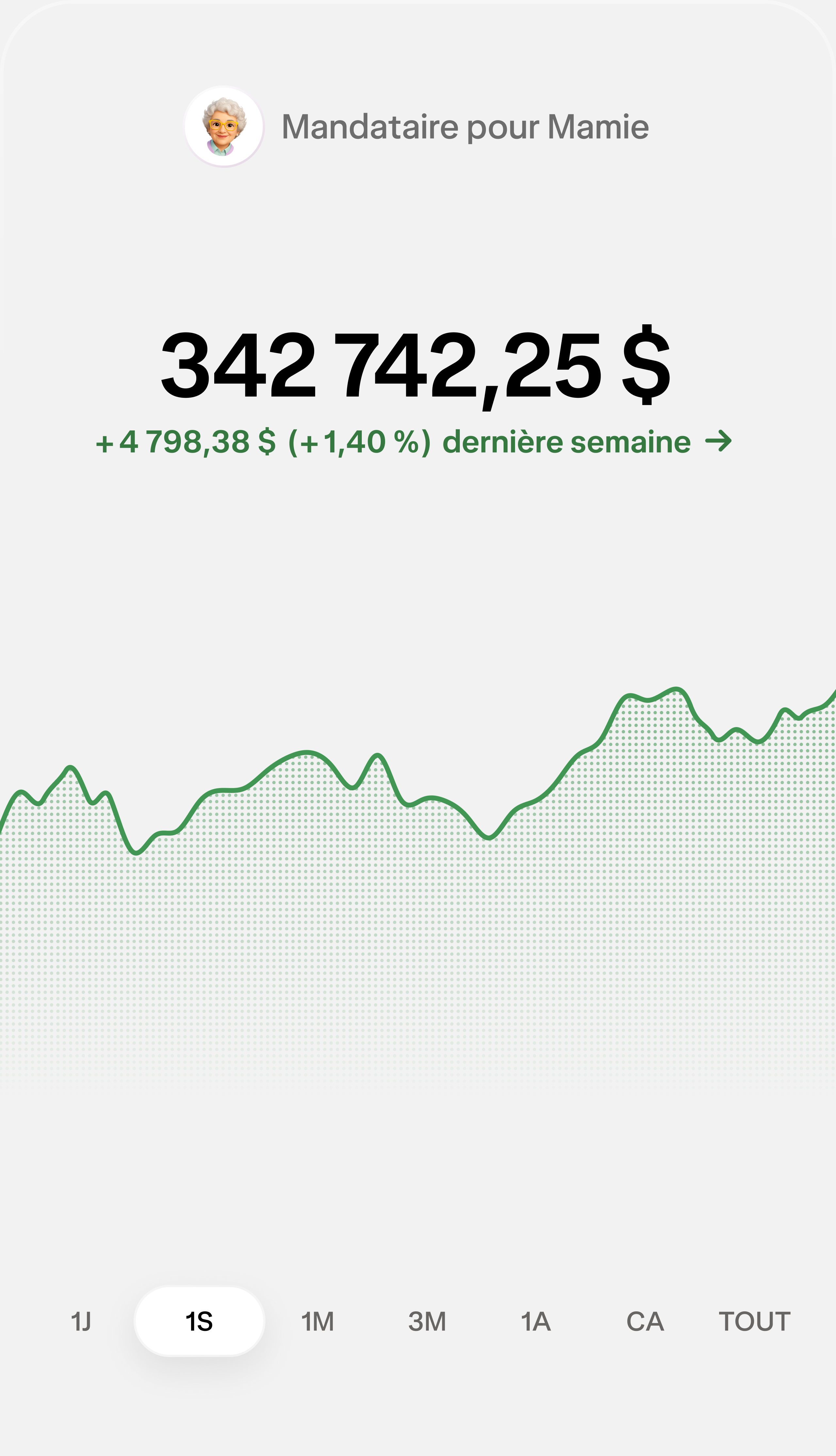 Un écran de l'expérience Mandataires qui présente un graphique à la hausse