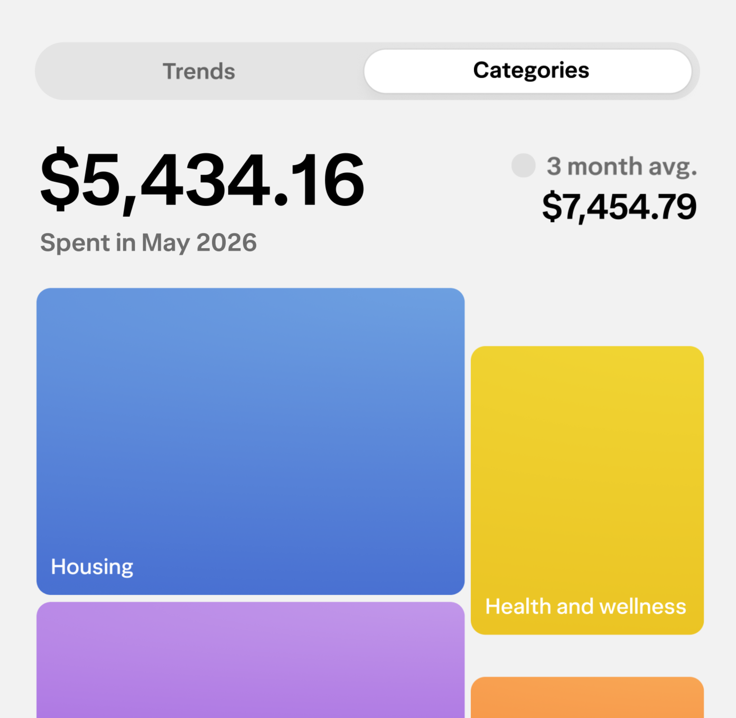 A view of spend insights, displaying one month's spending compared to its three month average.
