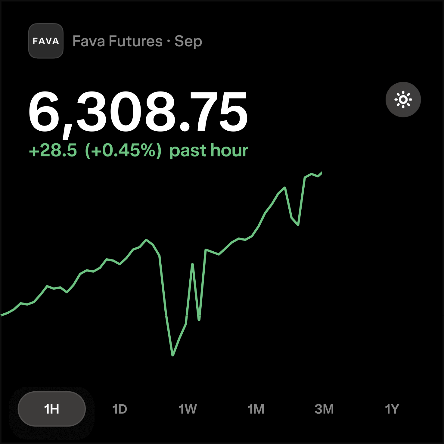 A page in the Wealthsimple app that clearly shows the financial details of a futures contract, like the margin requirement and tick value.