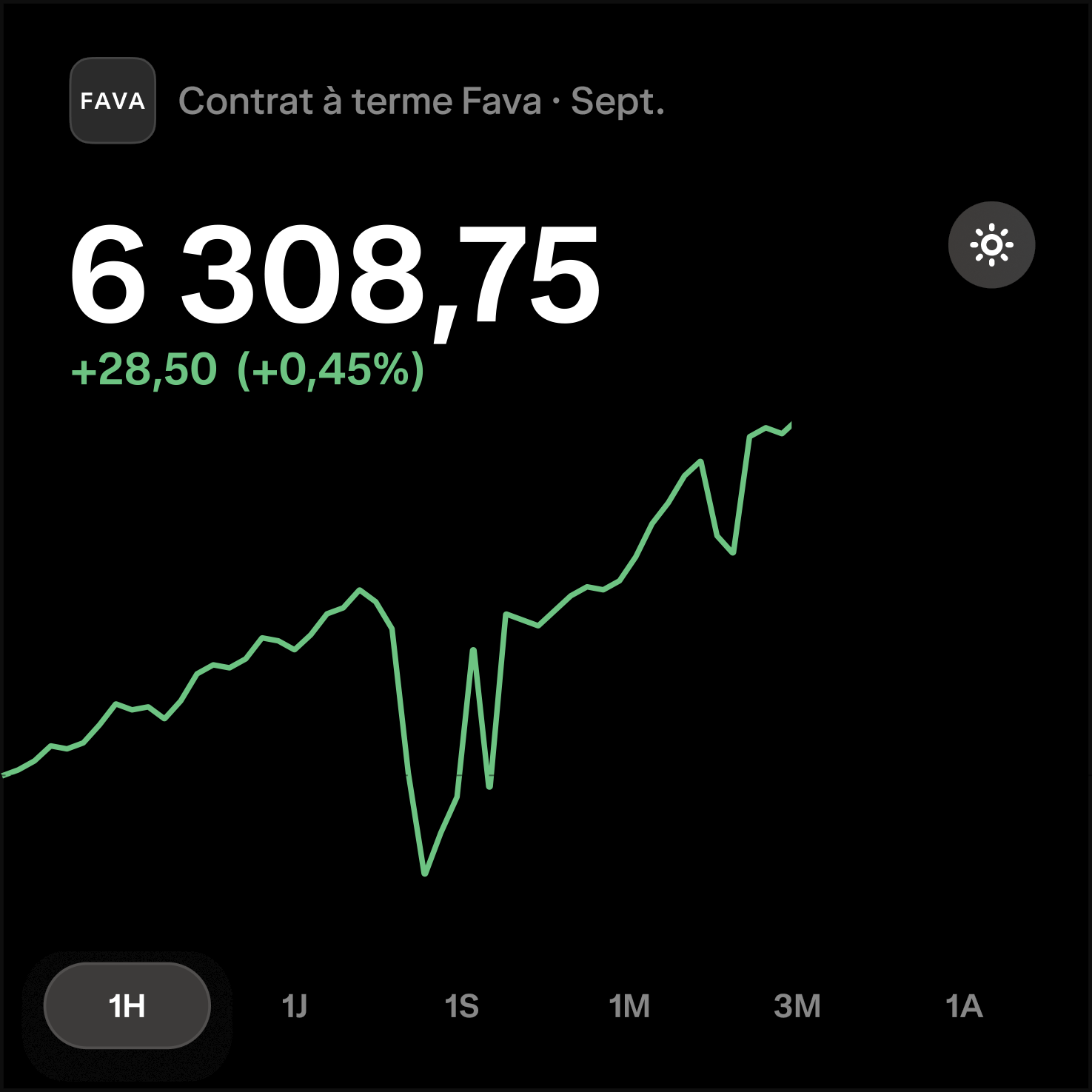 Une page dans l'application Wealthsimple indique clairement les détails financiers d'un contrat à terme, dont l'exigence de marge et l'écart de cotation.