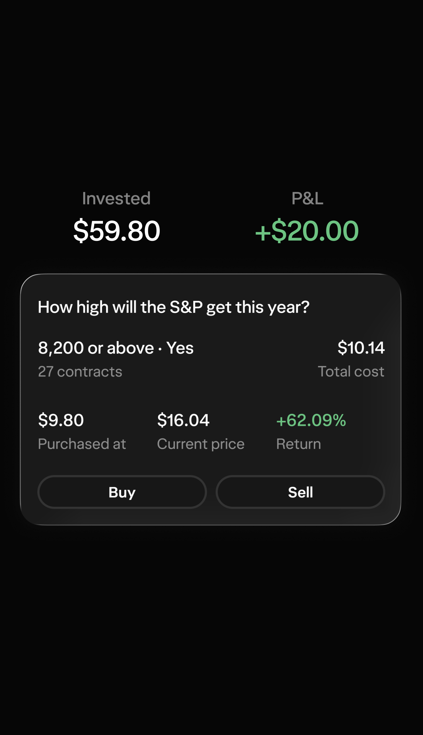 A view of a settled contract, displaying the purchased price, sold amount, and the percentage return.