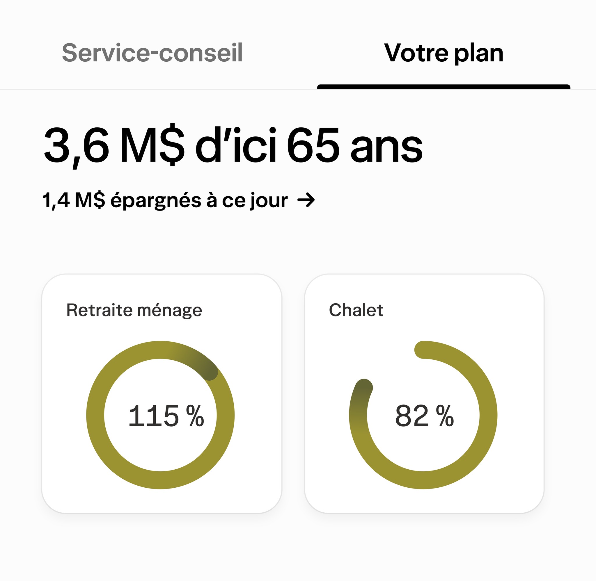 Une vue modulaire complète du rendement et des réalisations par rapport aux objectifs établis.