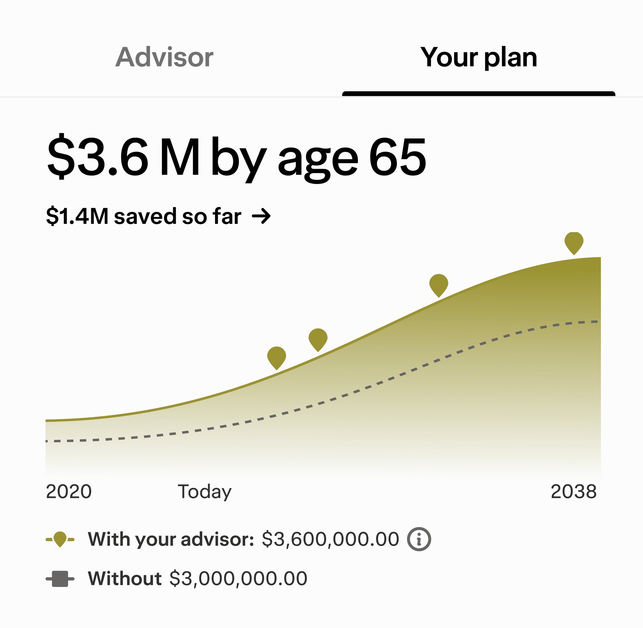 Goal-setting screen outlining long term financial goals, with a comparison graph illustrating the benefits of working with an advisor.