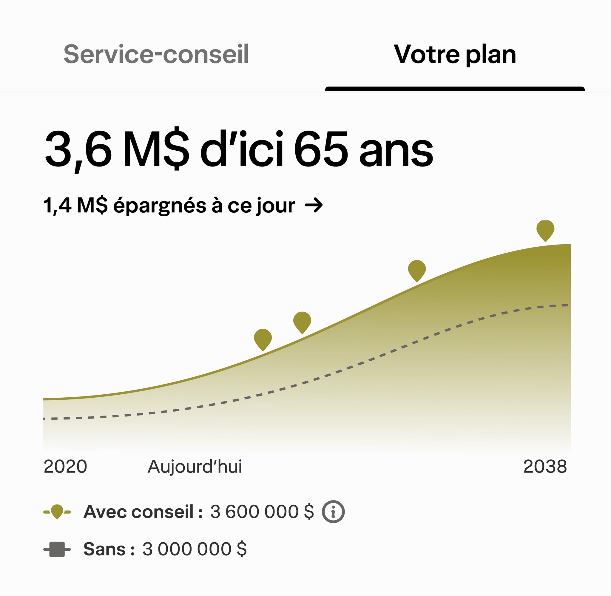 Écran de définition d'objectifs présentant des objectifs financiers, accompagné d'un graphique comparatif illustrant les avantages de faire appel à un conseiller.