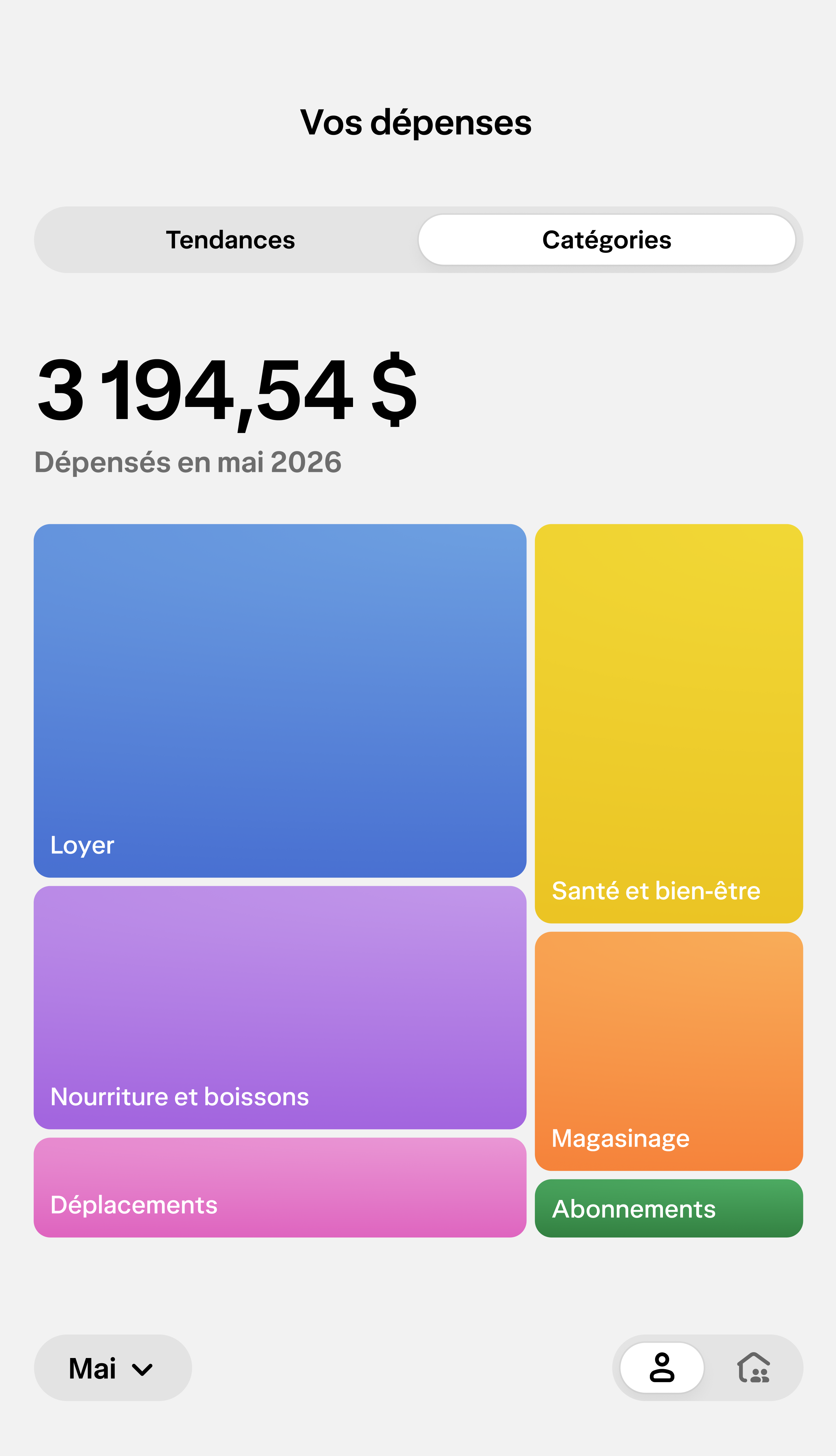 Un écran affichant des données sur les dépenses de mai 2026, divisées en catégories.