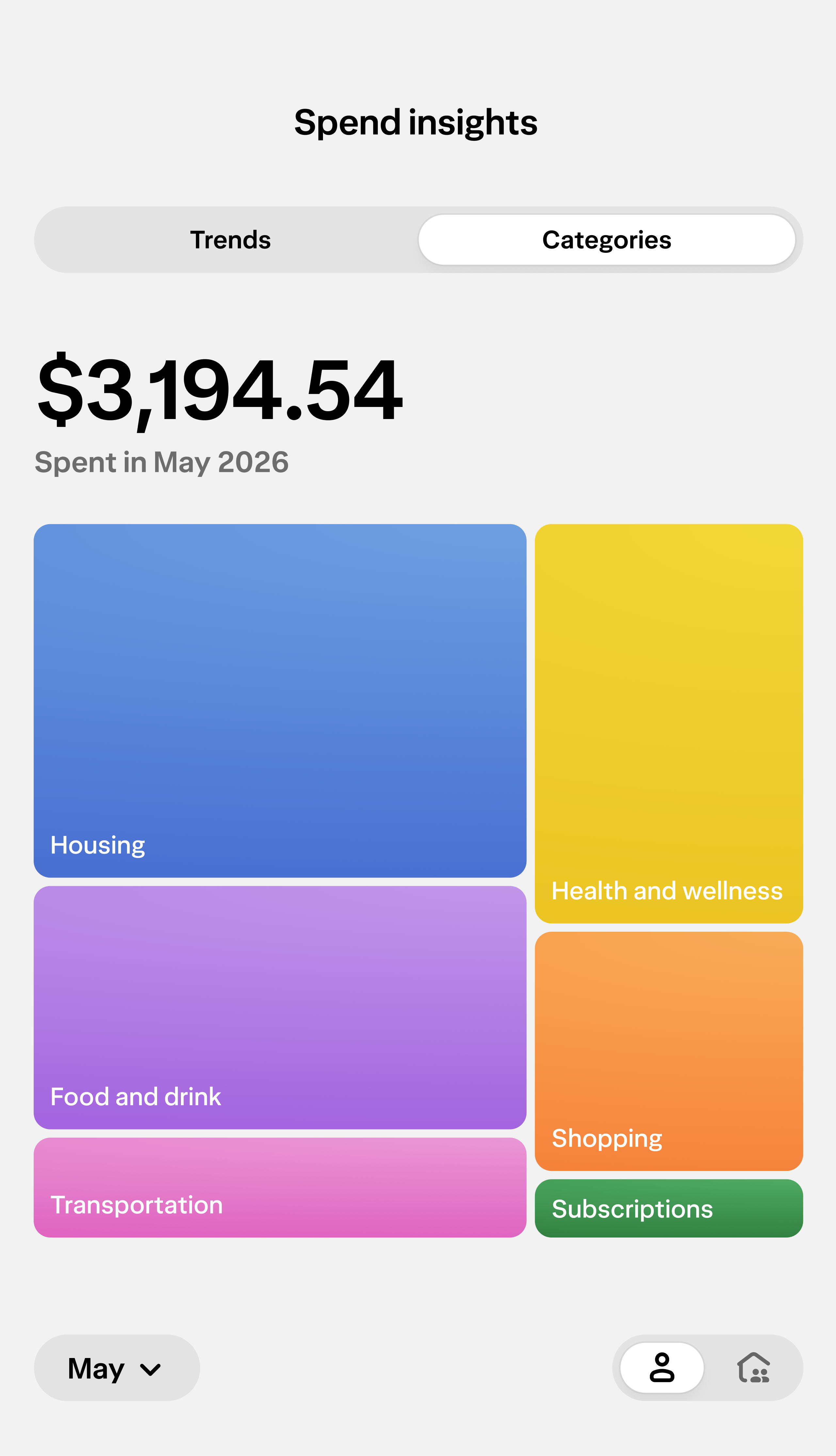 A screen displaying spending insights for May 2026, broken into different categories.