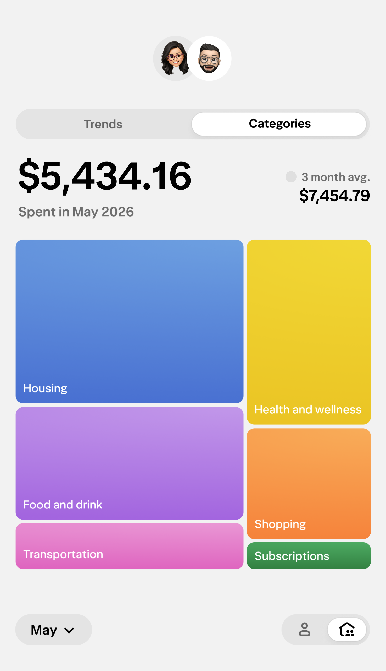 A view of spend insights, displaying one month's spending compared to its three month average.