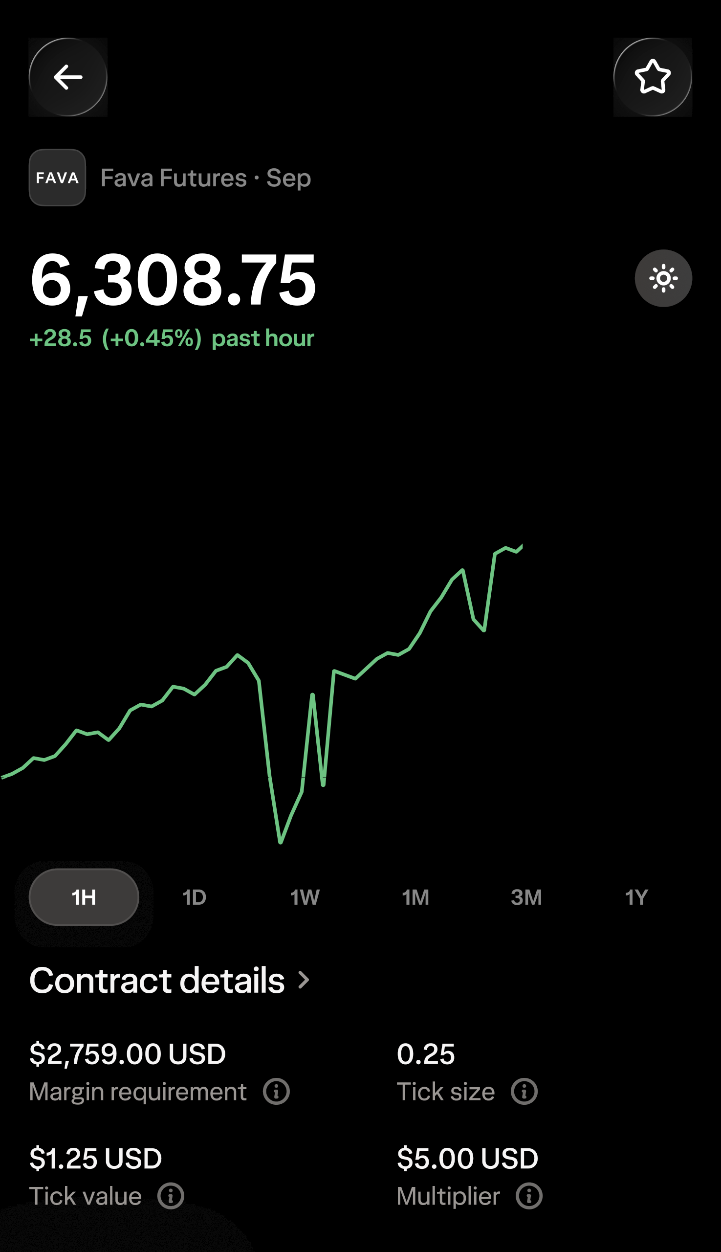 A page in the Wealthsimple app that clearly shows the financial details of a futures contract, like the margin requirement and tick value.