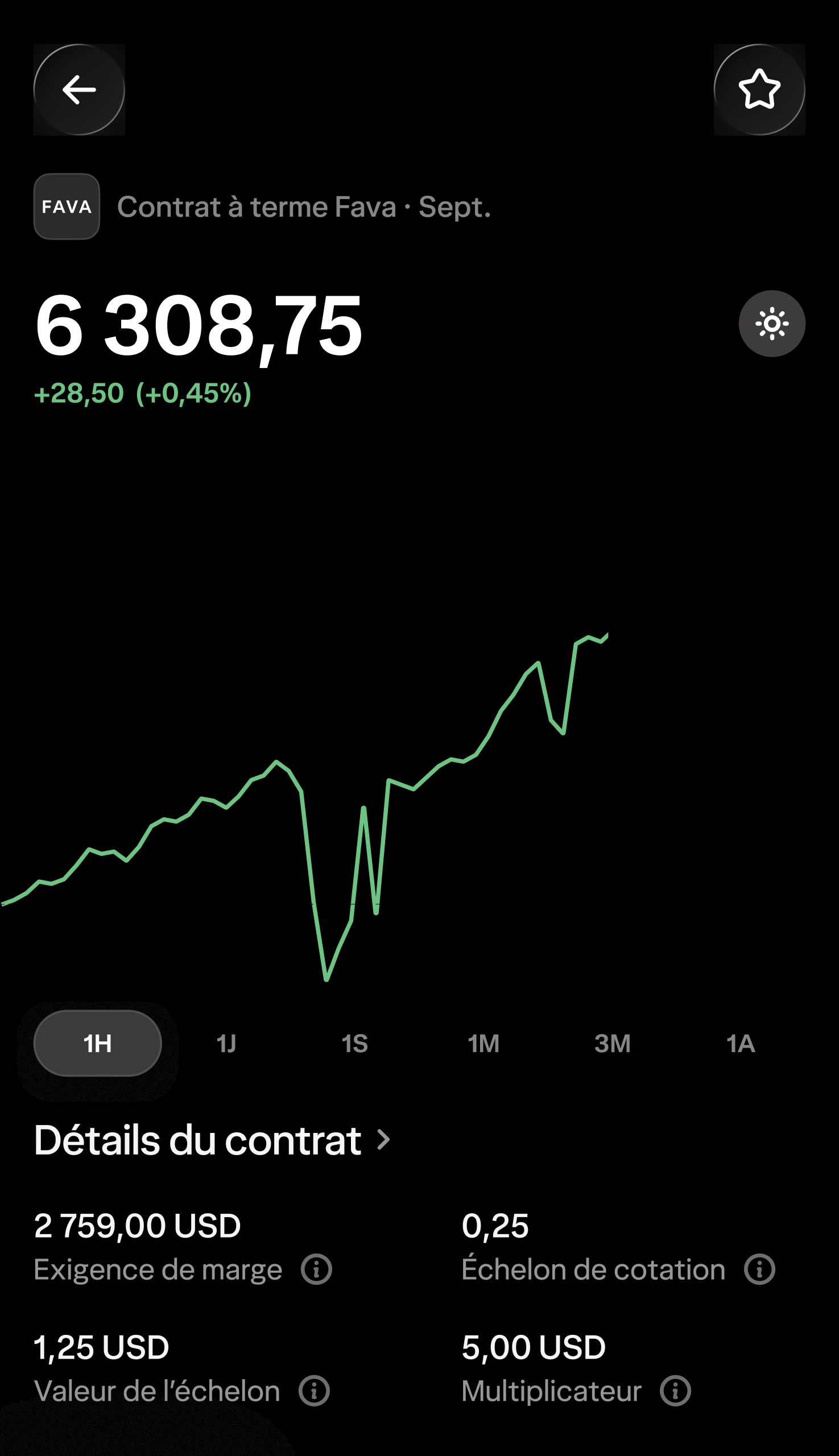 Une page dans l'application Wealthsimple indique clairement les détails financiers d'un contrat à terme, dont l'exigence de marge et l'écart de cotation.