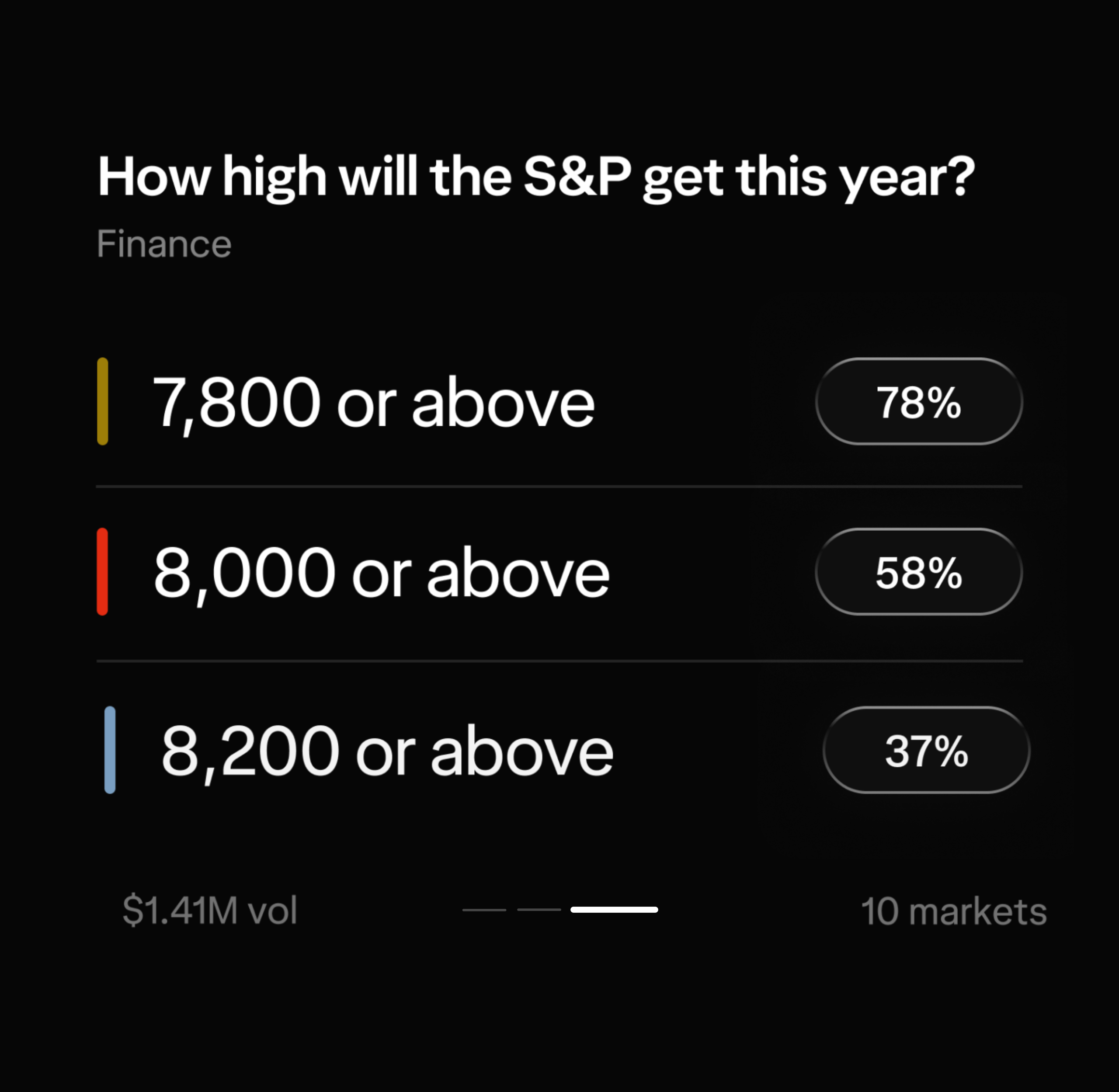 A view of three positions a user can take around Bank of Canada rate cuts in 2026.