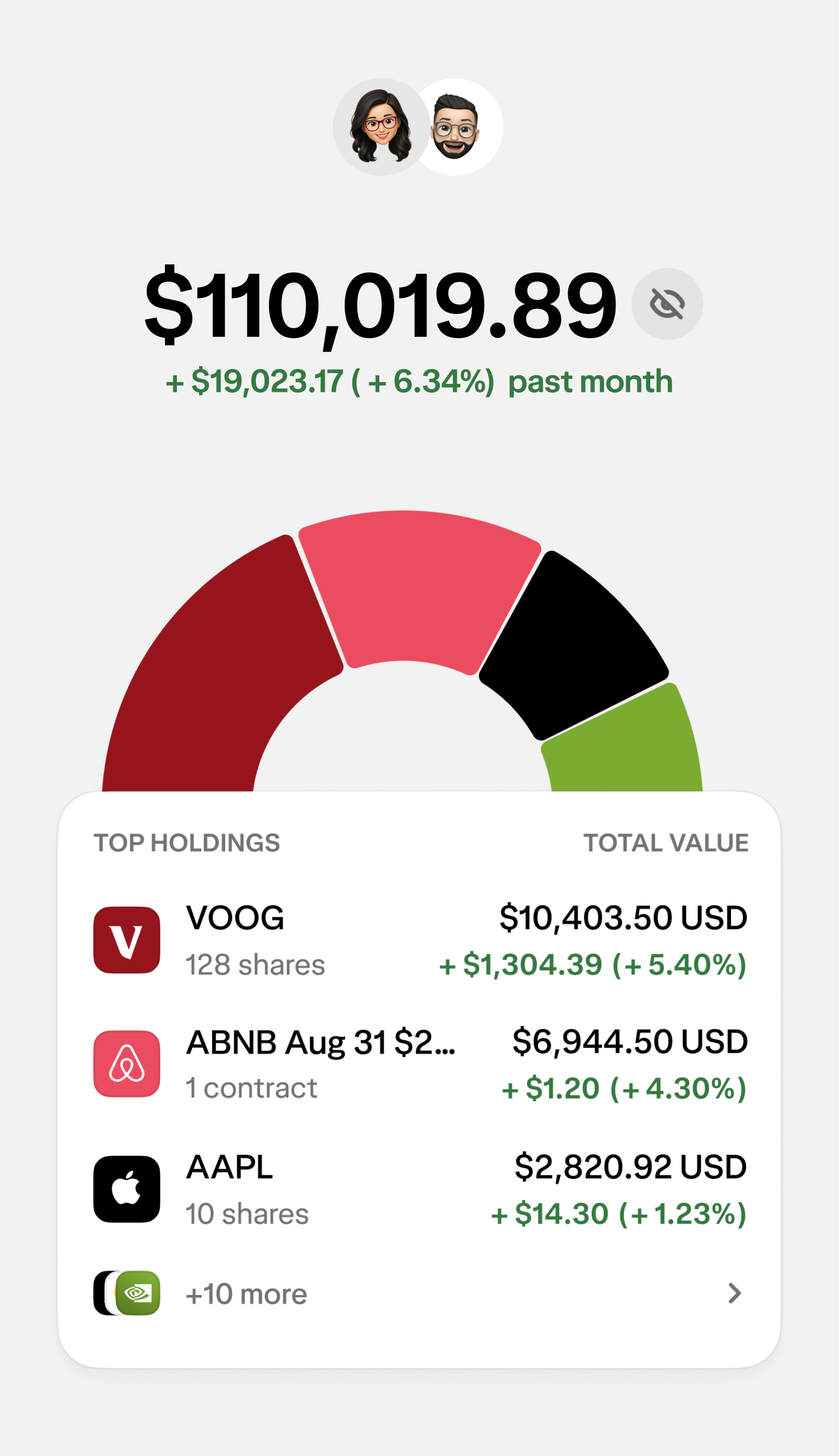 A view of performance insights in Households, including the amount of assets held in trading and portfolios.